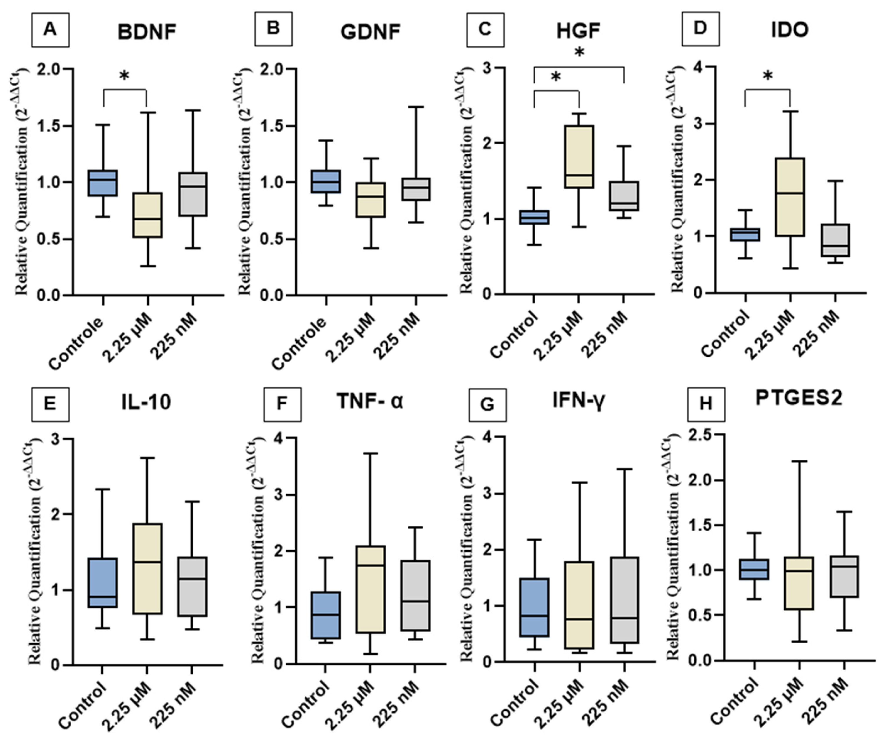 Preprints 174461 g003