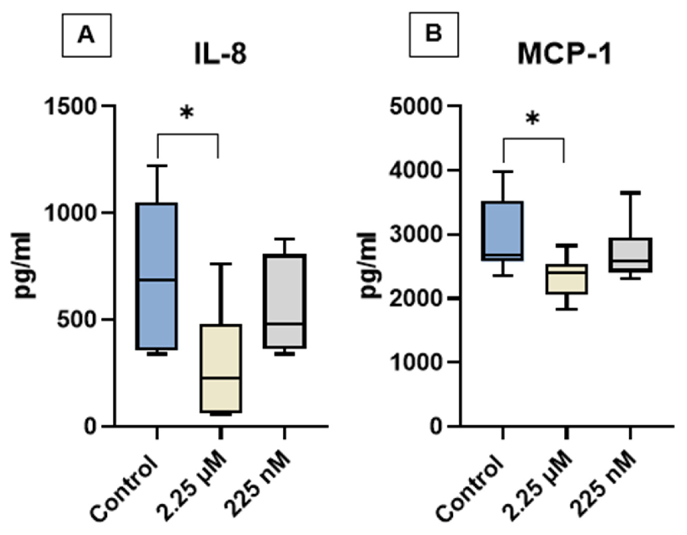 Preprints 174461 g004