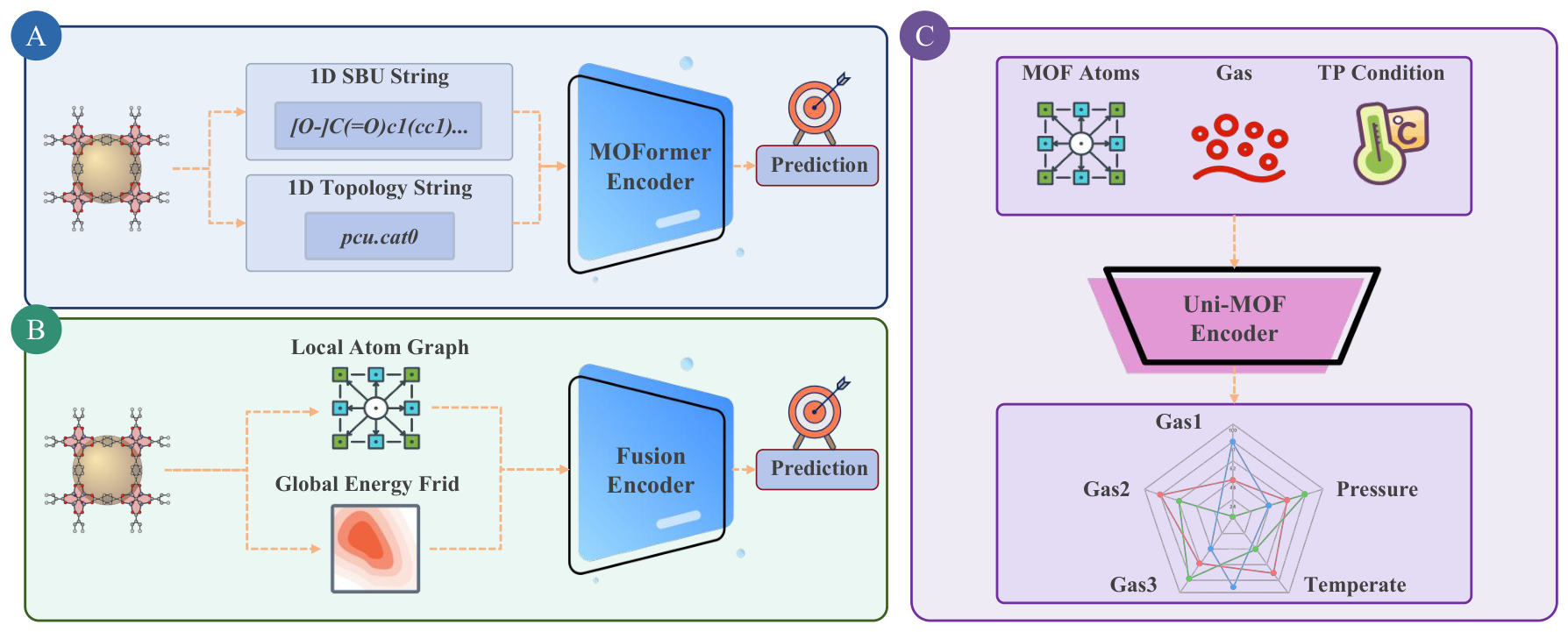 Preprints 233995 g005 Preprints 233995 g005