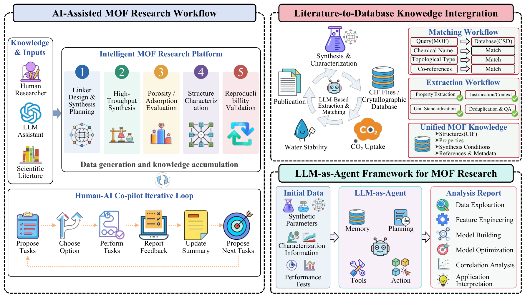 Preprints 233995 g006 Preprints 233995 g006