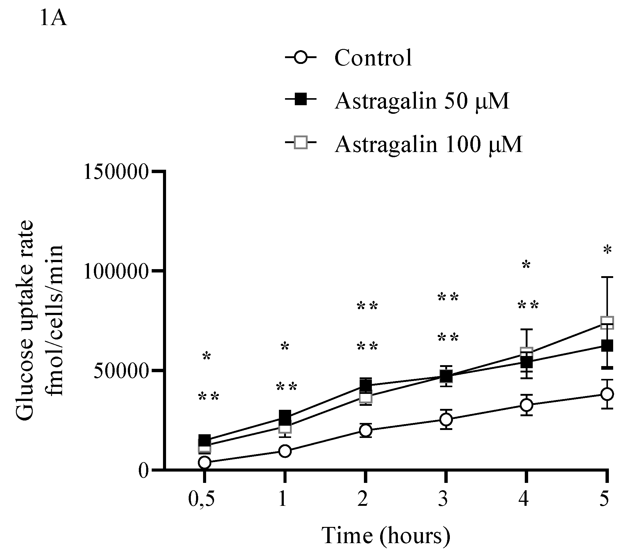 Preprints 199087 g001a