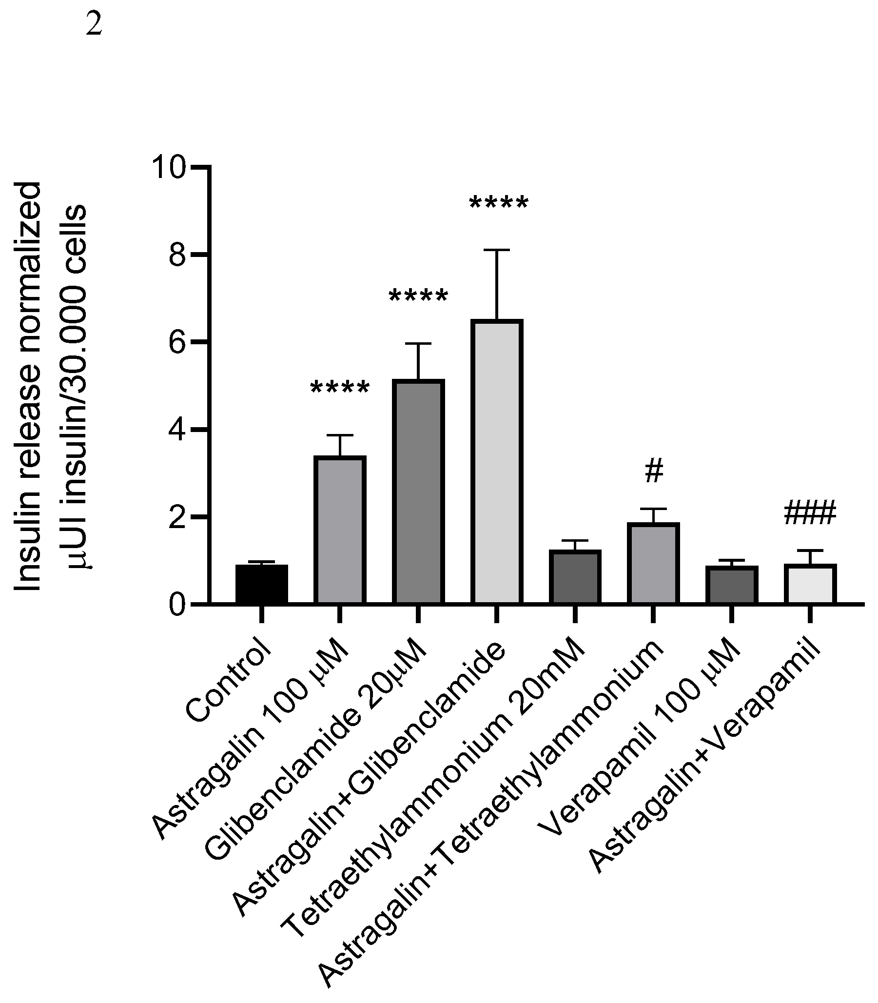 Preprints 199087 g002