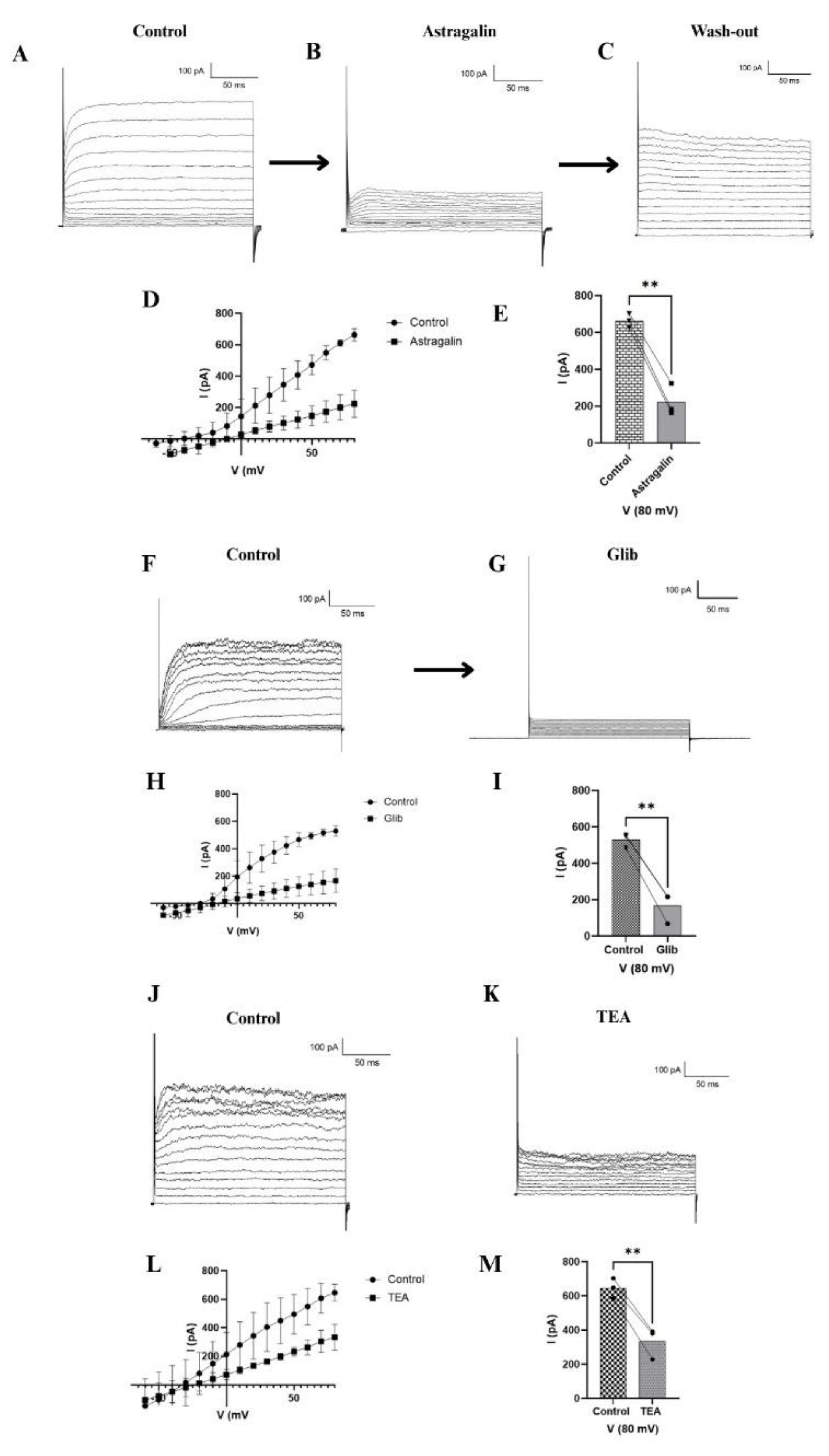 Preprints 199087 g003