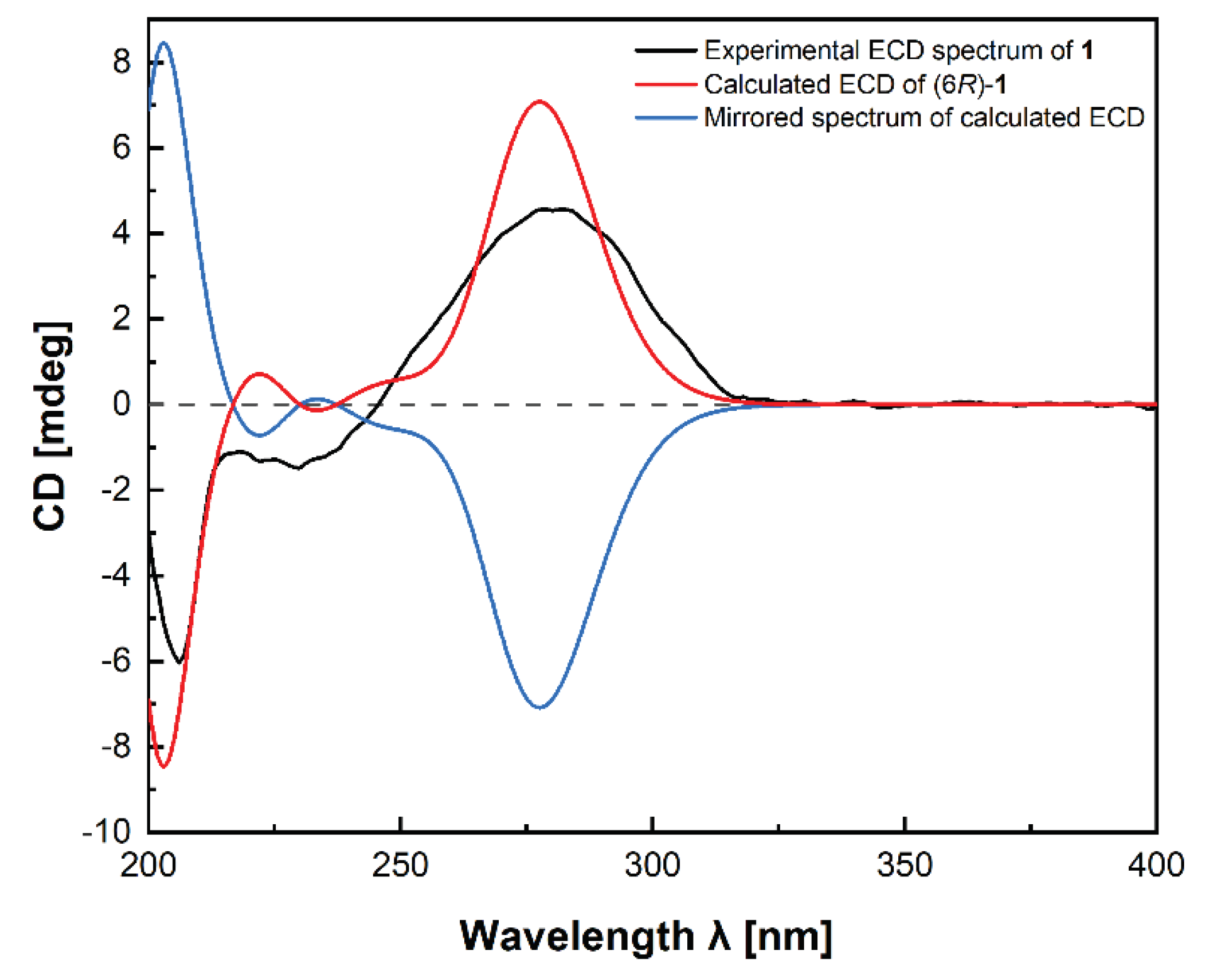 Preprints 103073 g003