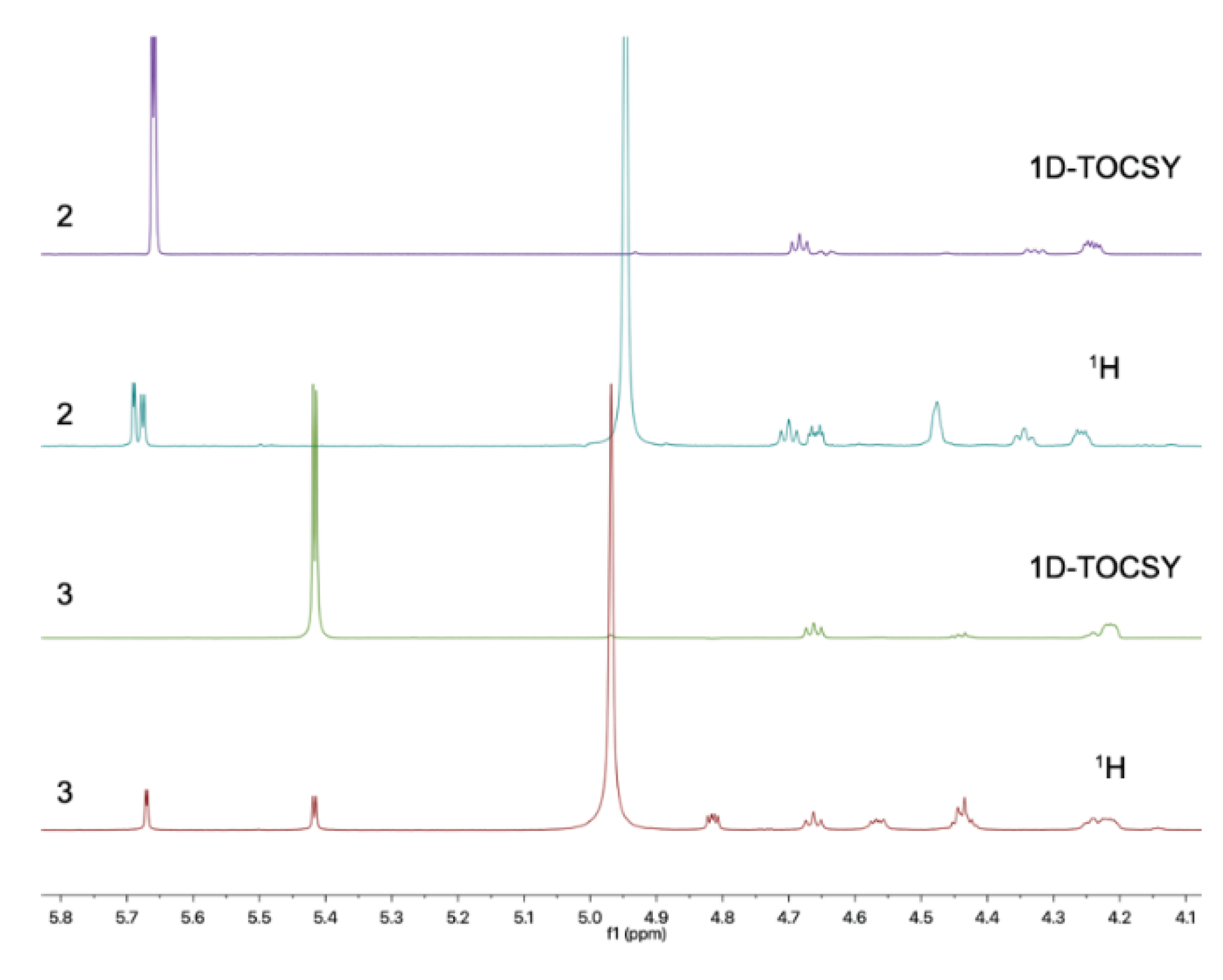 Preprints 103073 g004