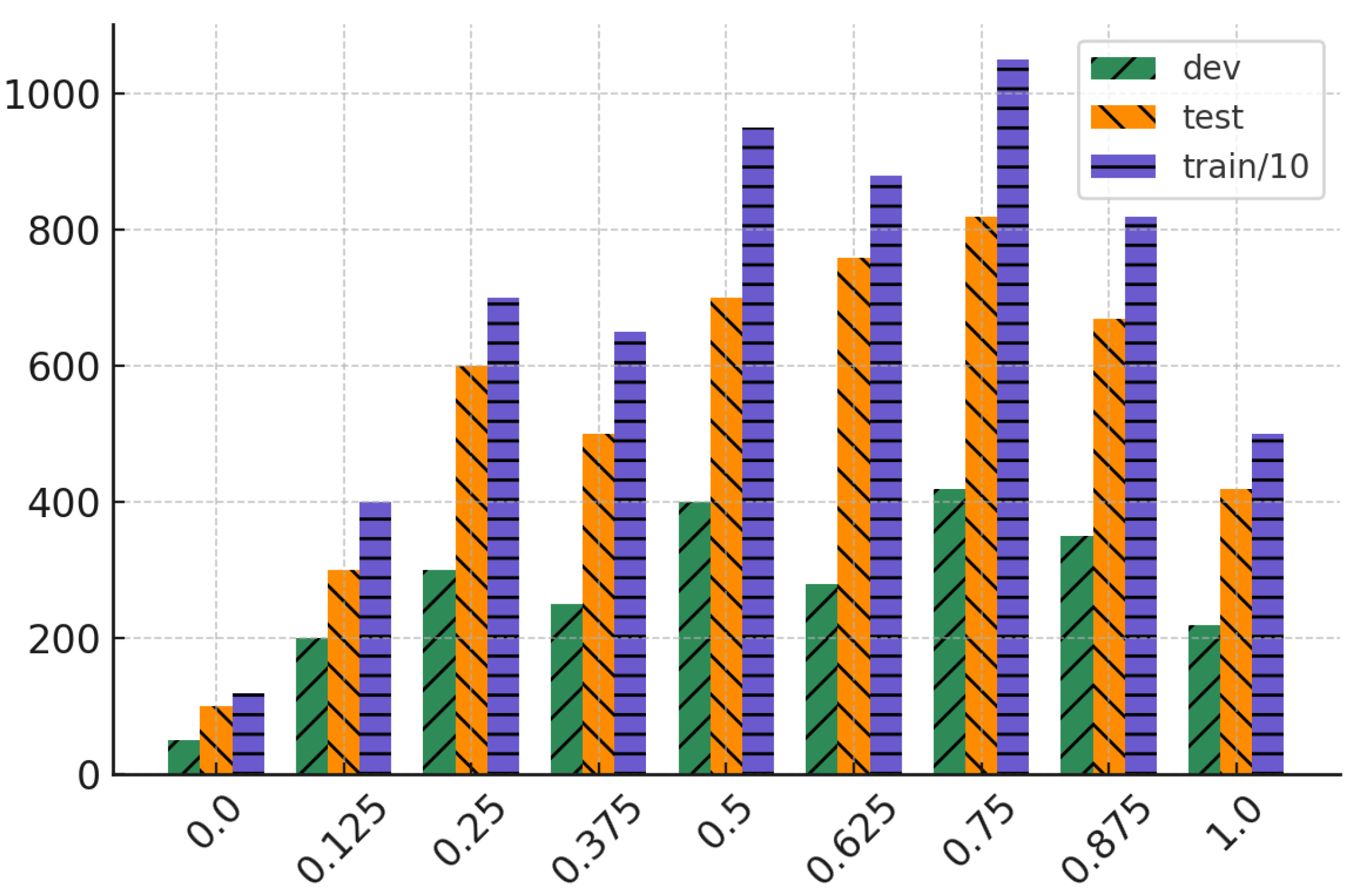 Preprints 178771 g001