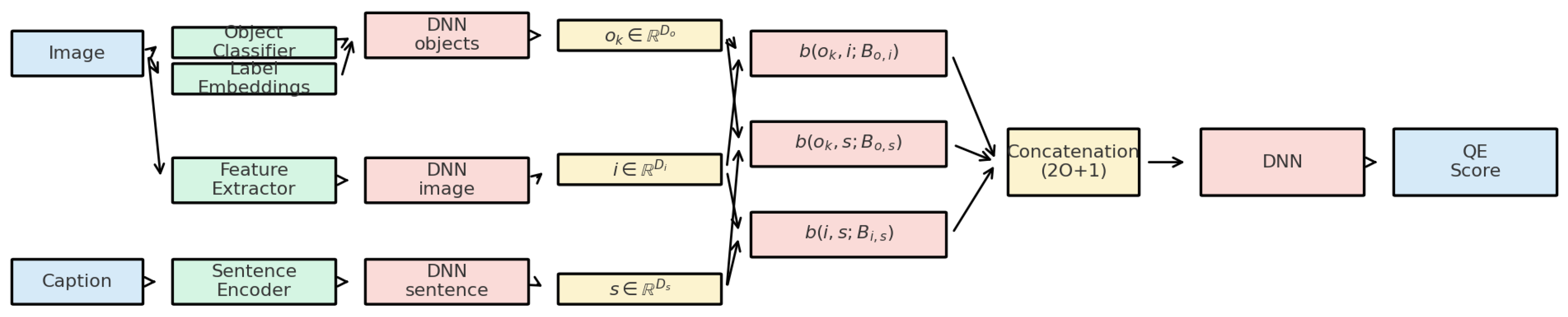 Preprints 178771 g002
