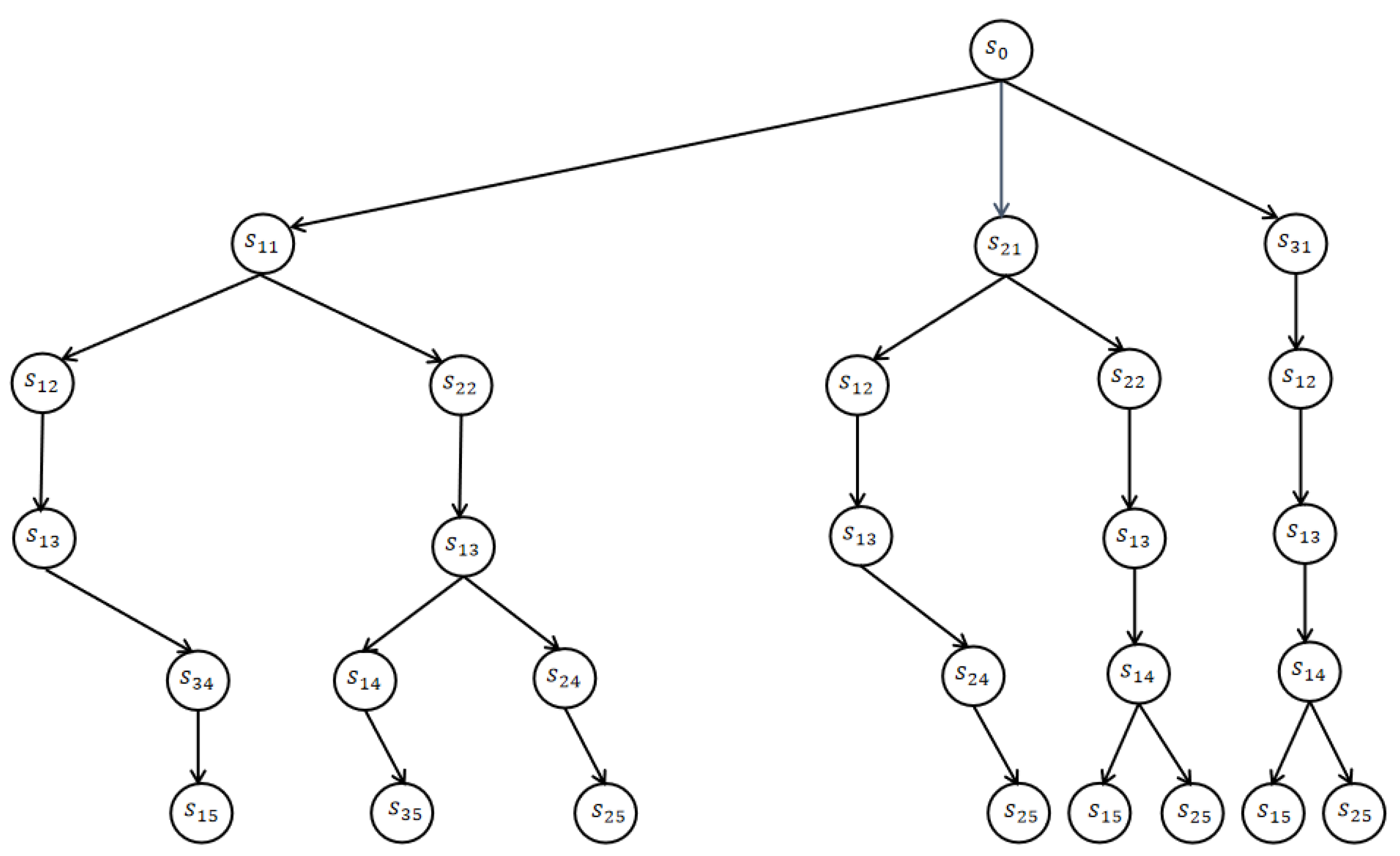 Preprints 212104 g003