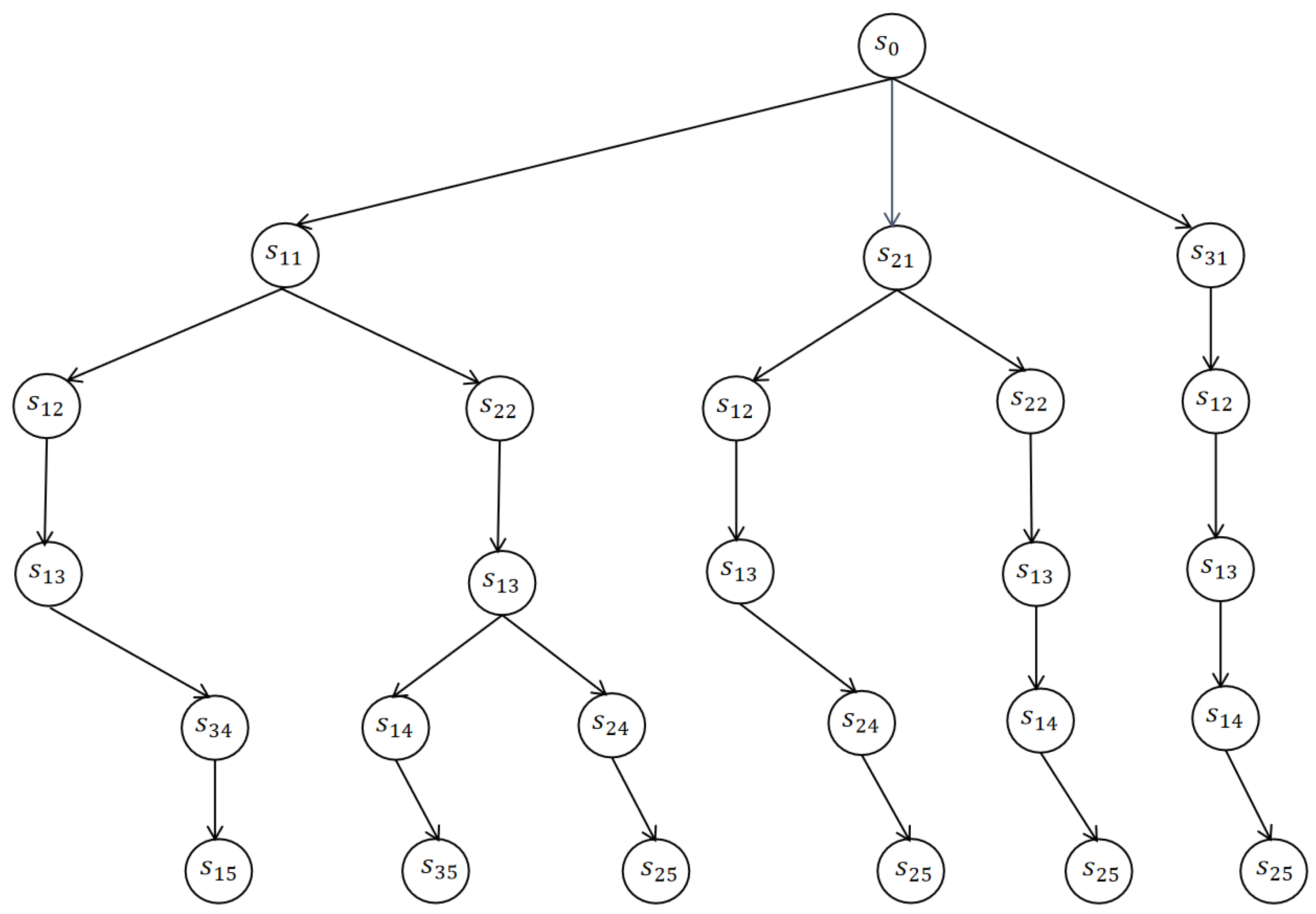 Preprints 212104 g004