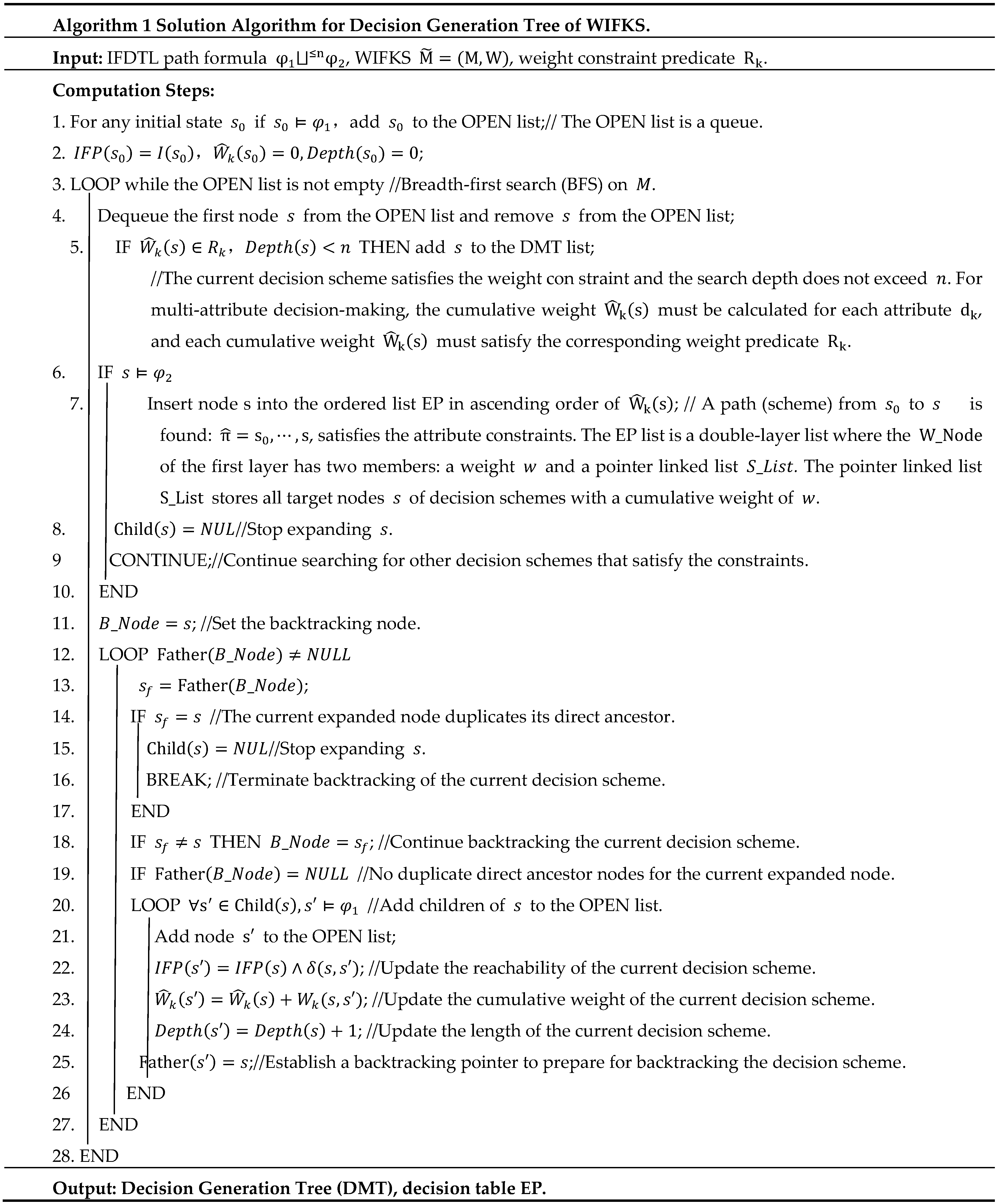 Preprints 212104 i001