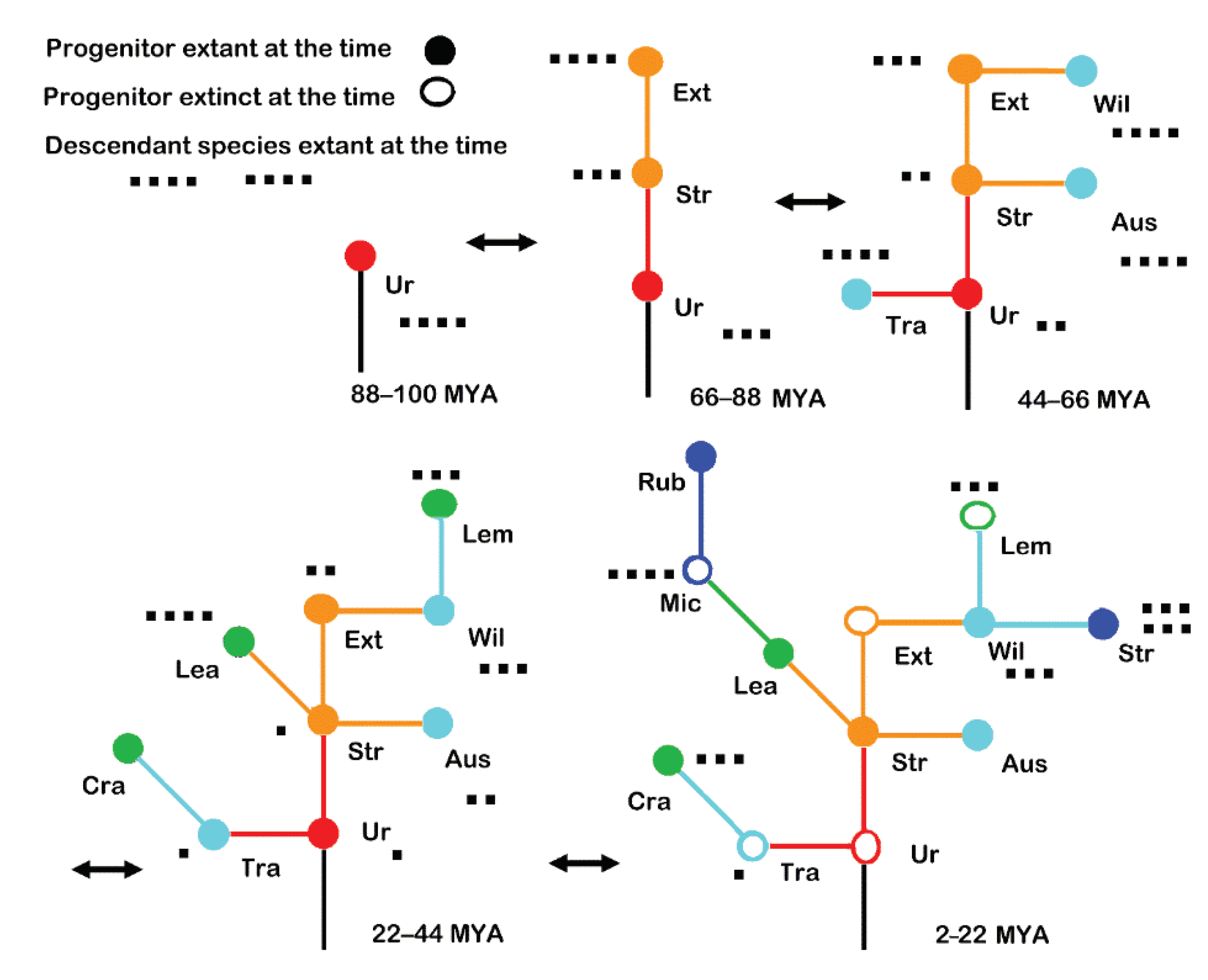 Preprints 208446 g002