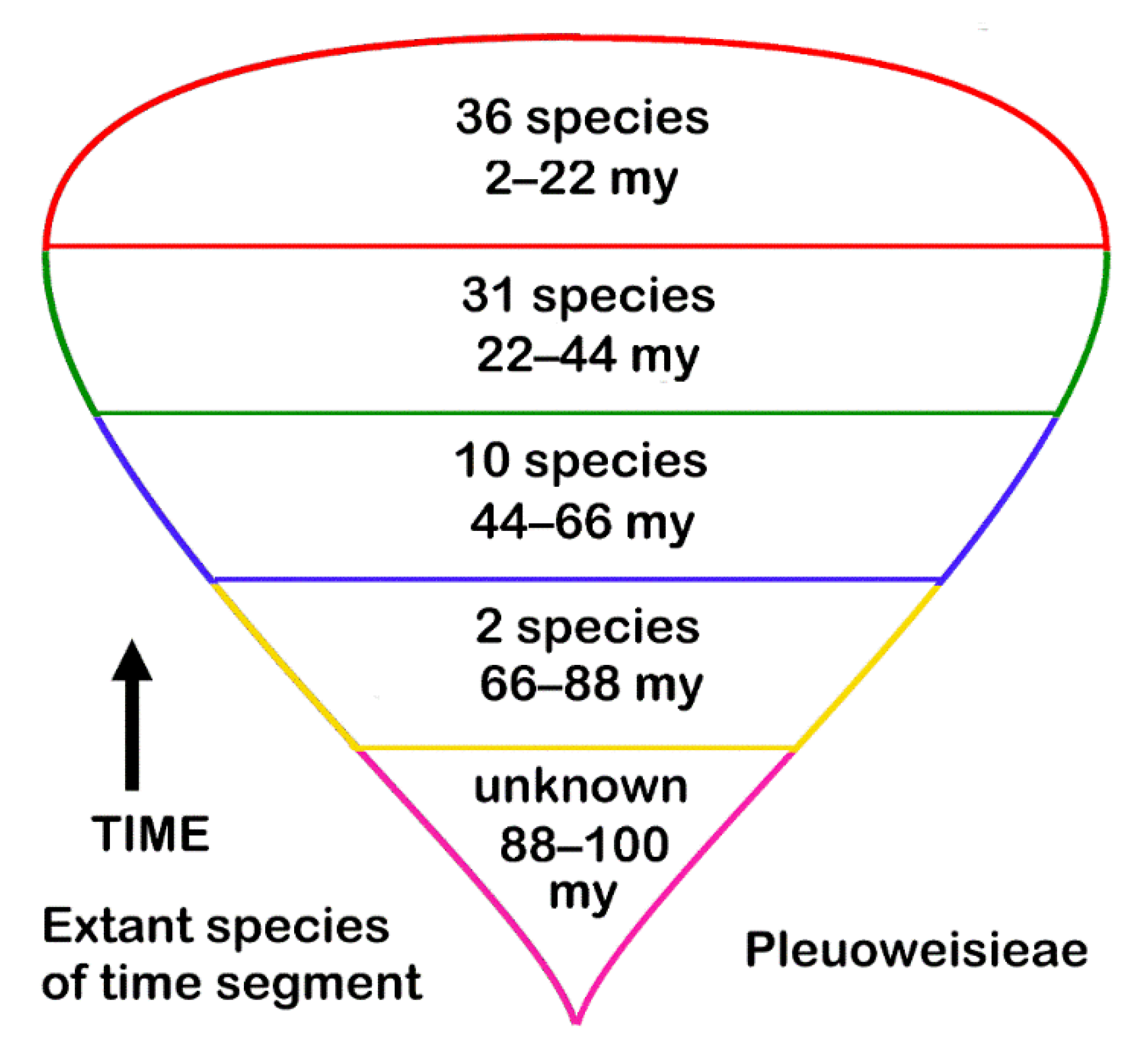 Preprints 208446 g005