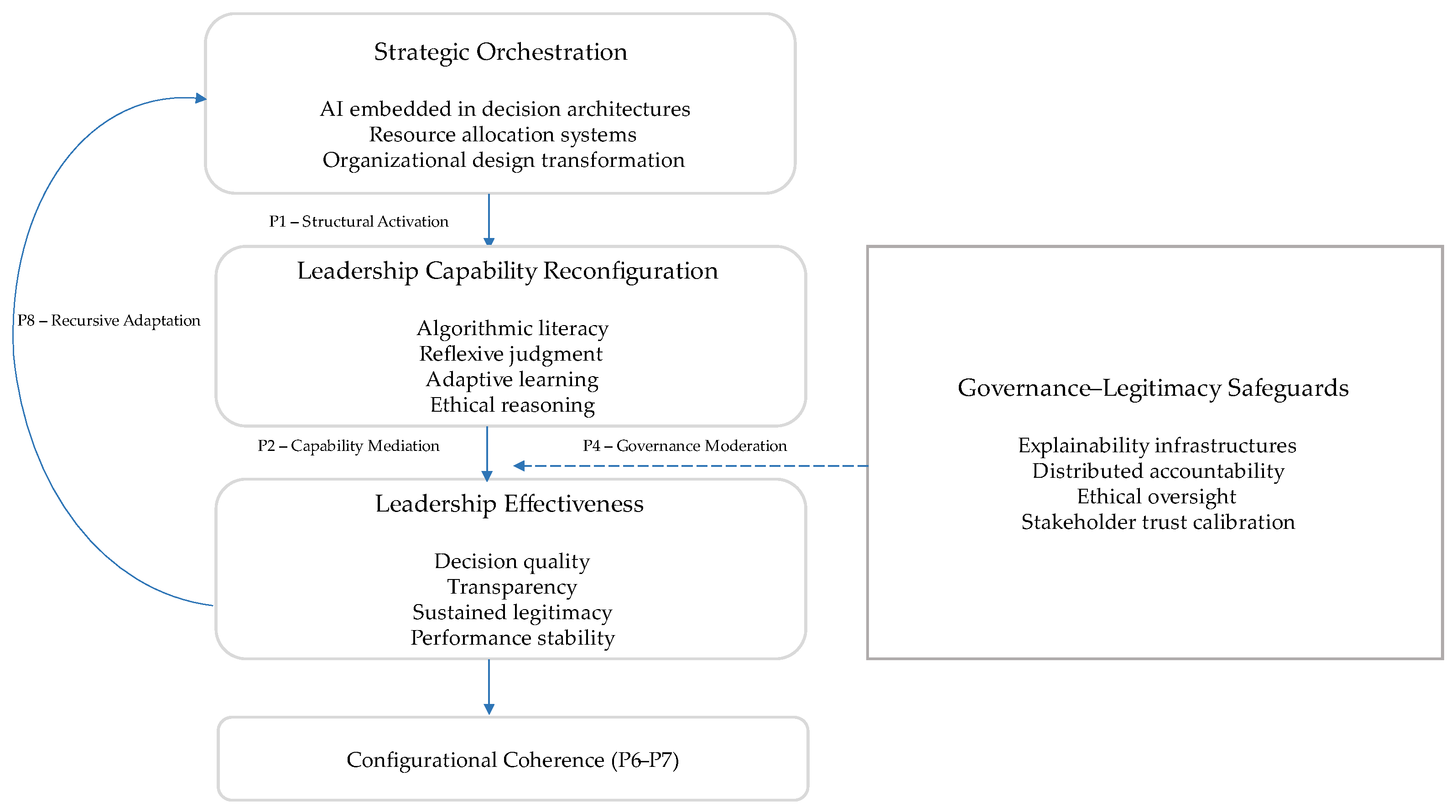 Preprints 201786 g002