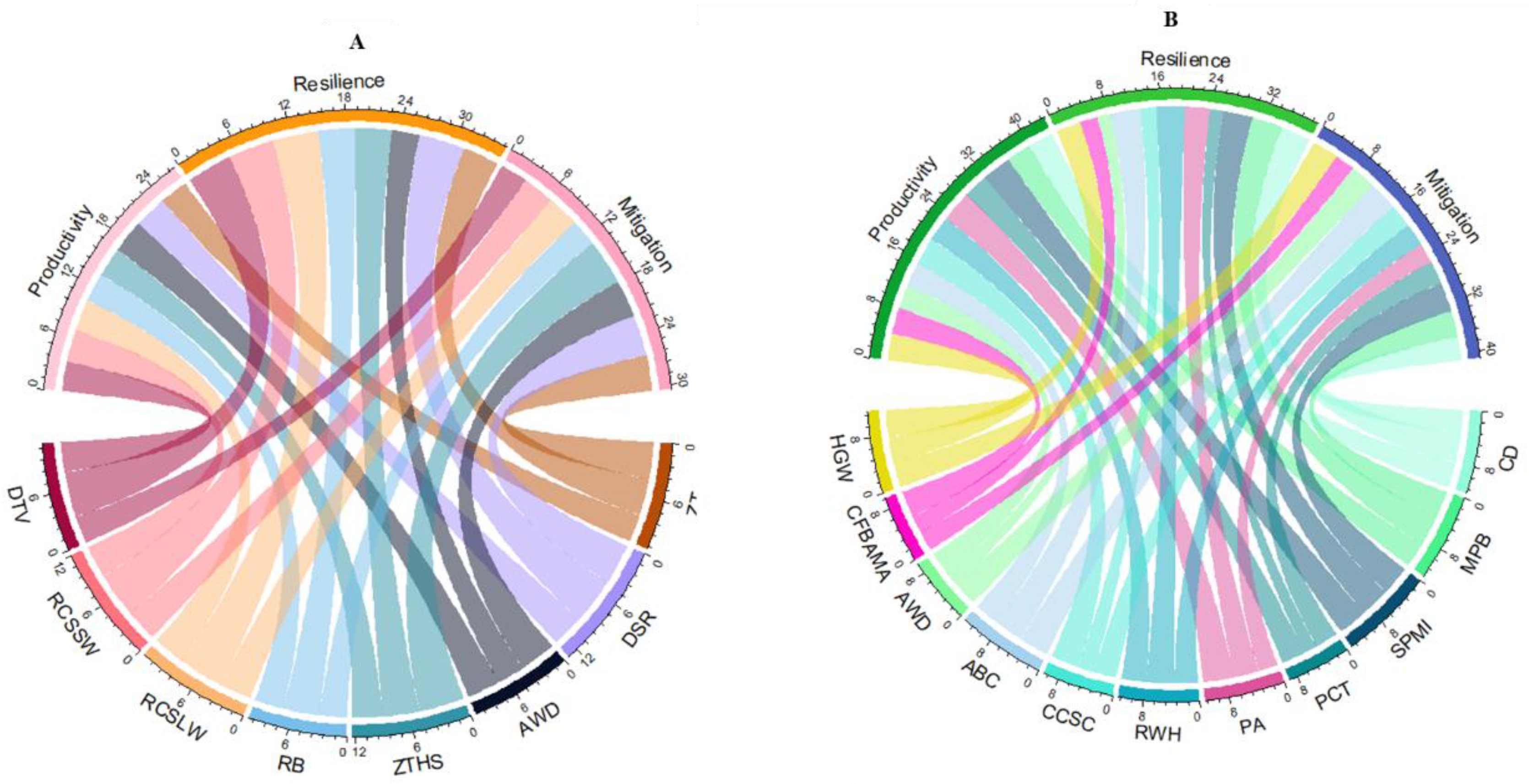 Preprints 221131 g005 Preprints 221131 g005