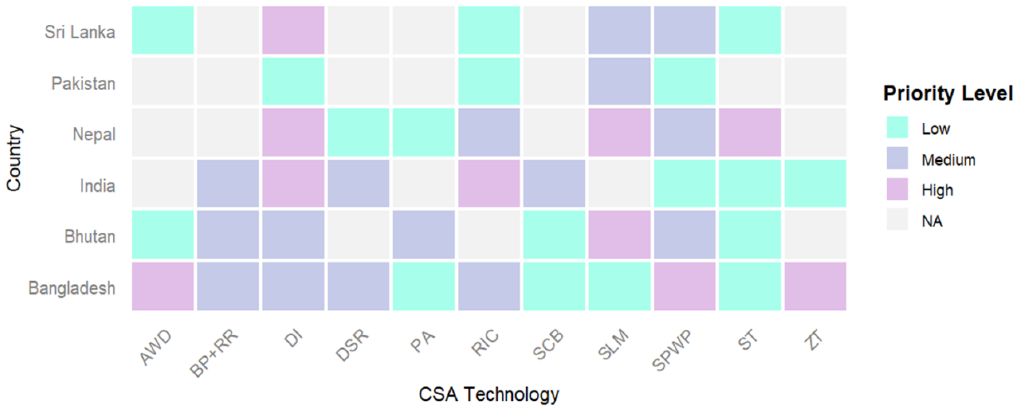 Preprints 221131 g006 Preprints 221131 g006