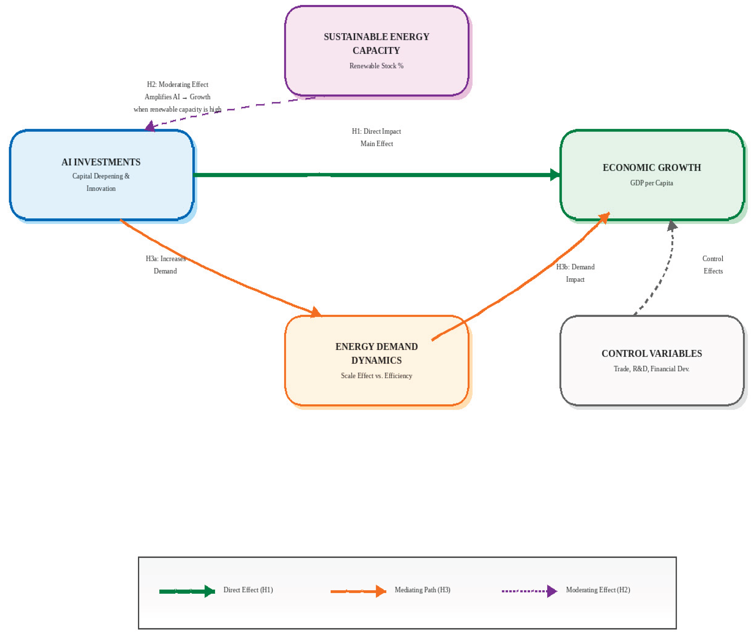 Preprints 195229 g001