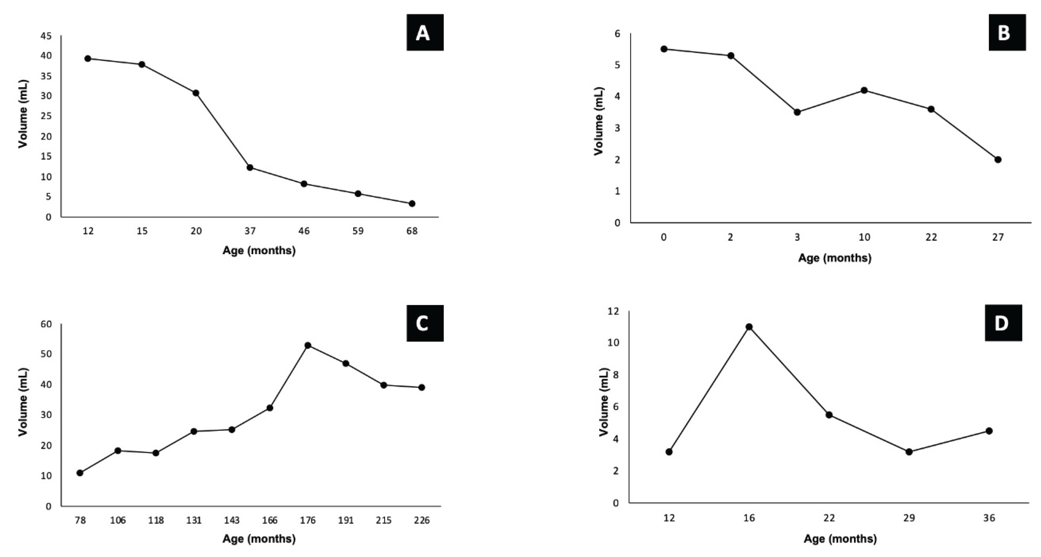 Preprints 161266 g001