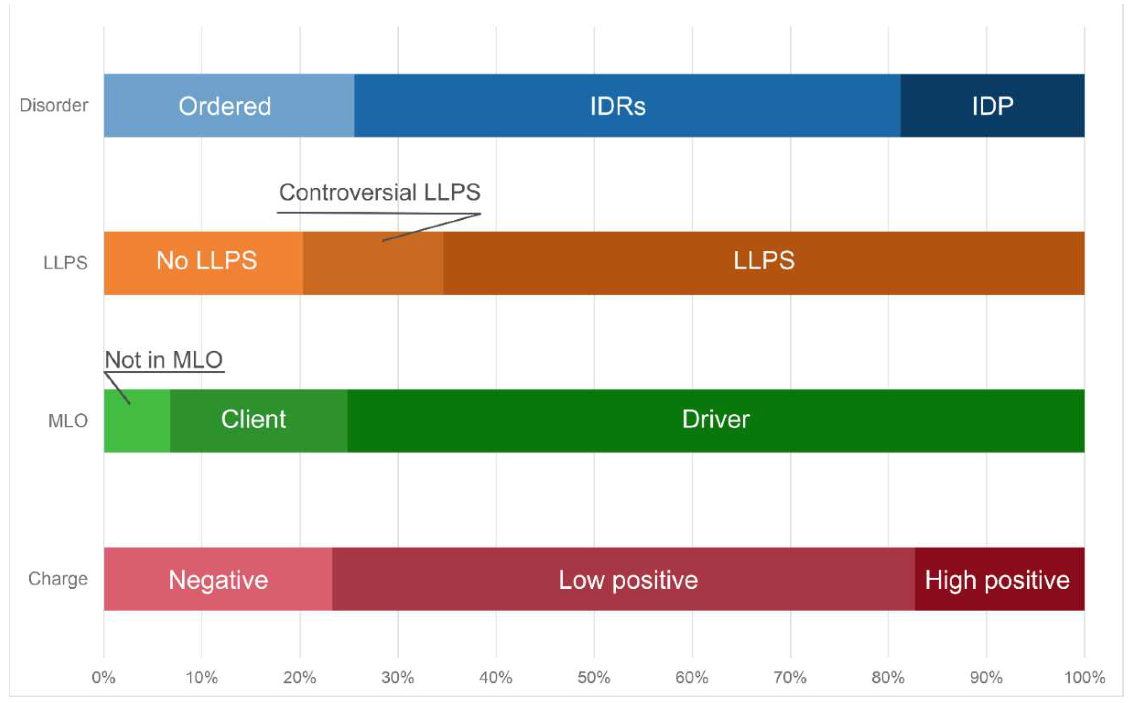 Preprints 72299 g014