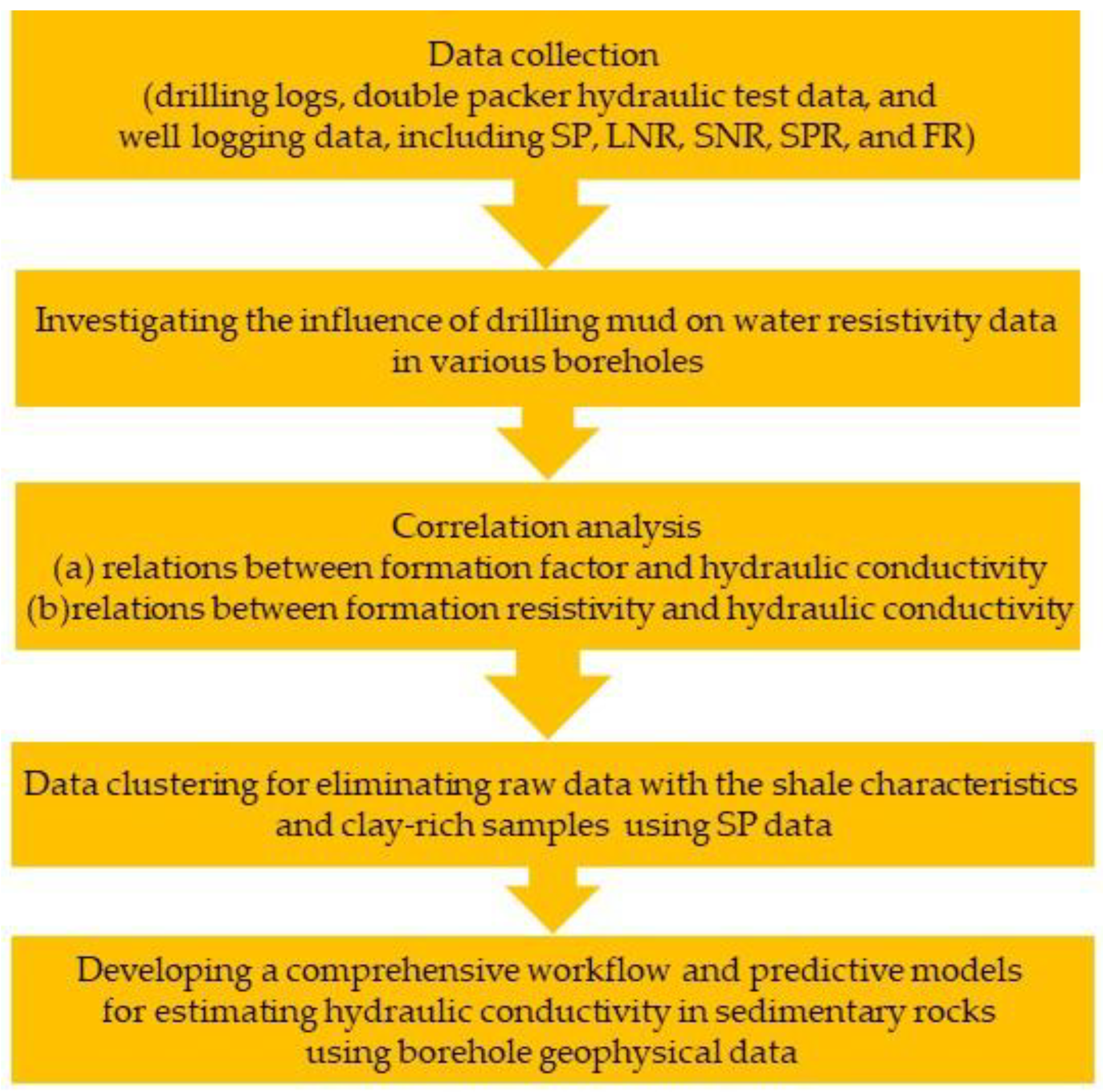Preprints 179883 g002