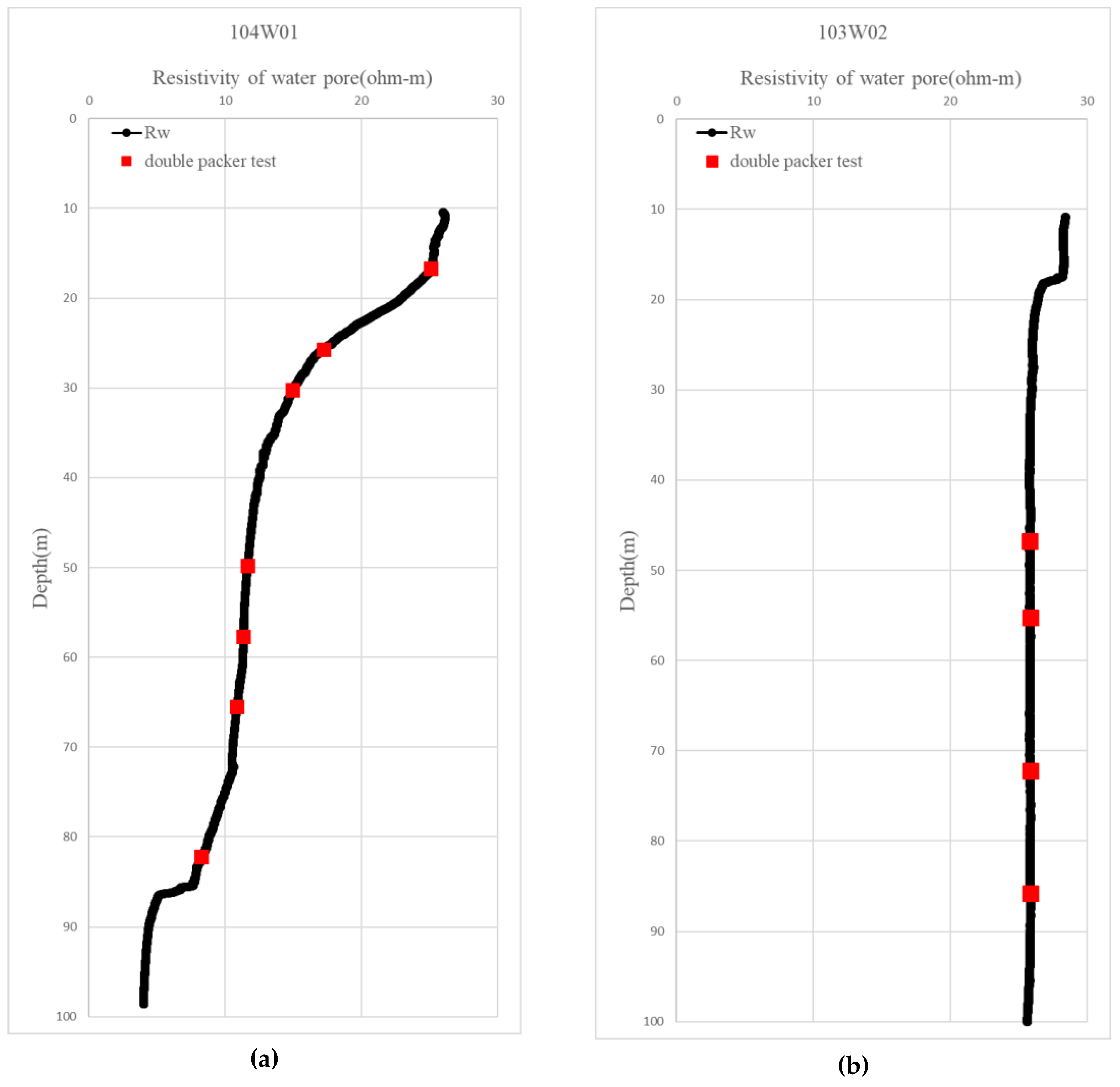 Preprints 179883 g003