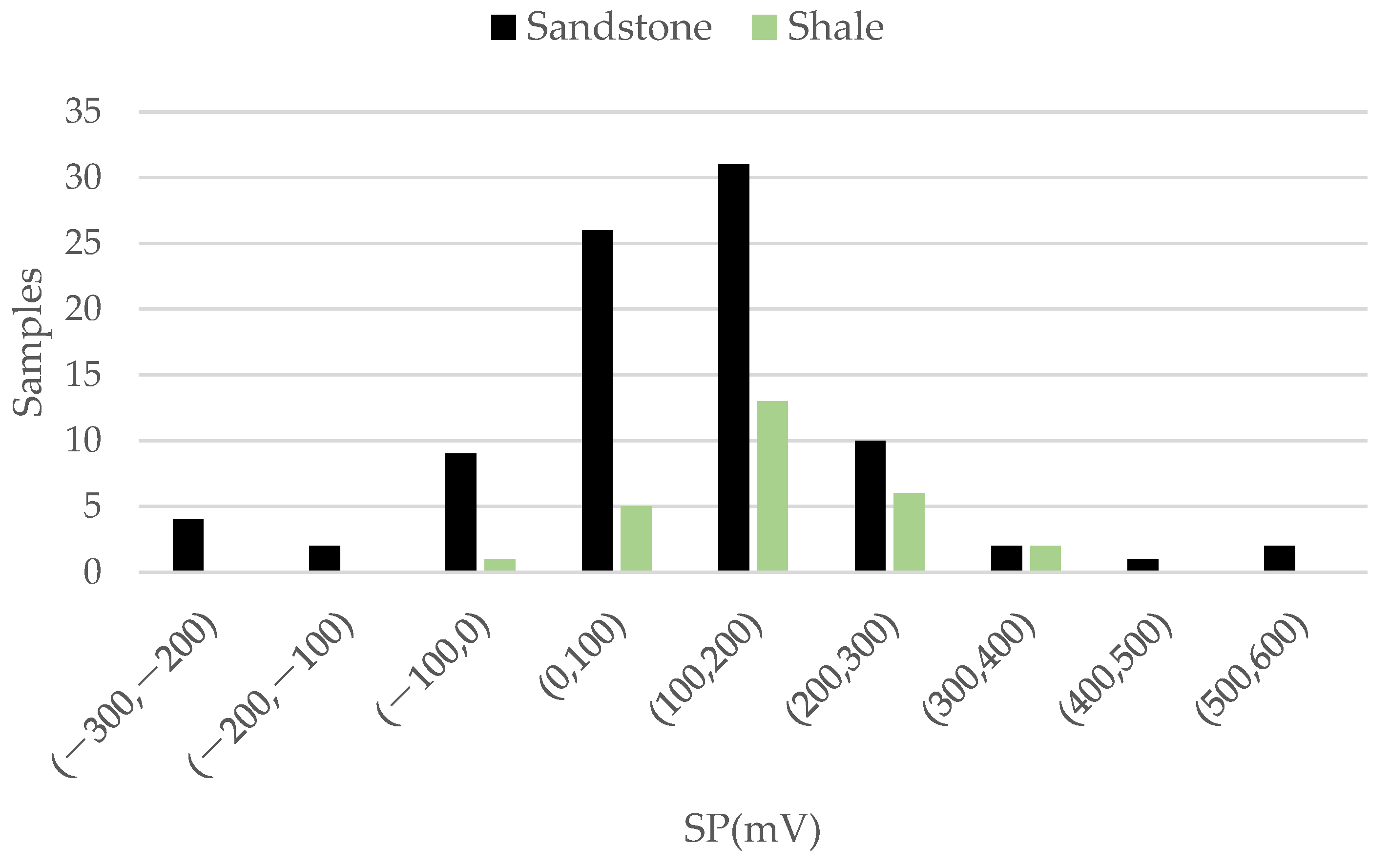 Preprints 179883 g004