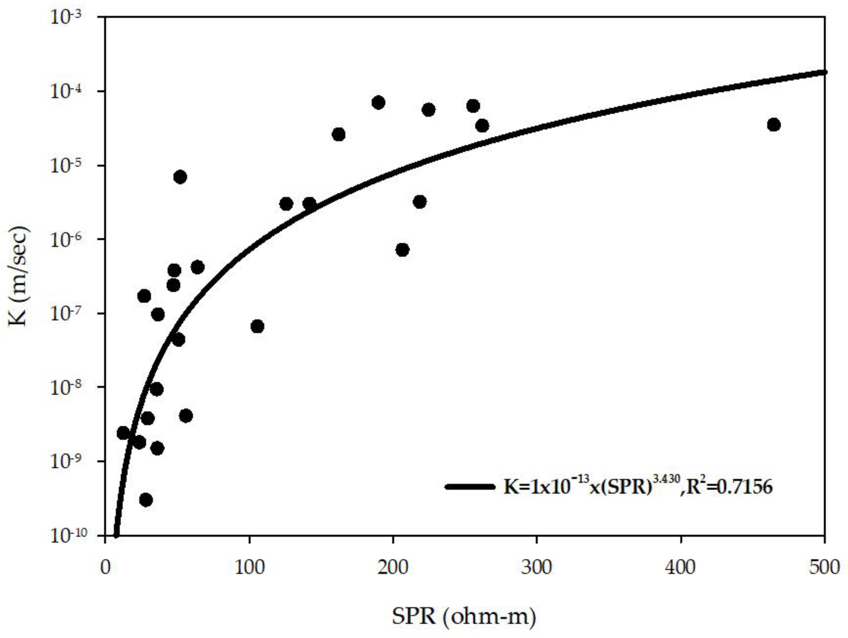 Preprints 179883 g005