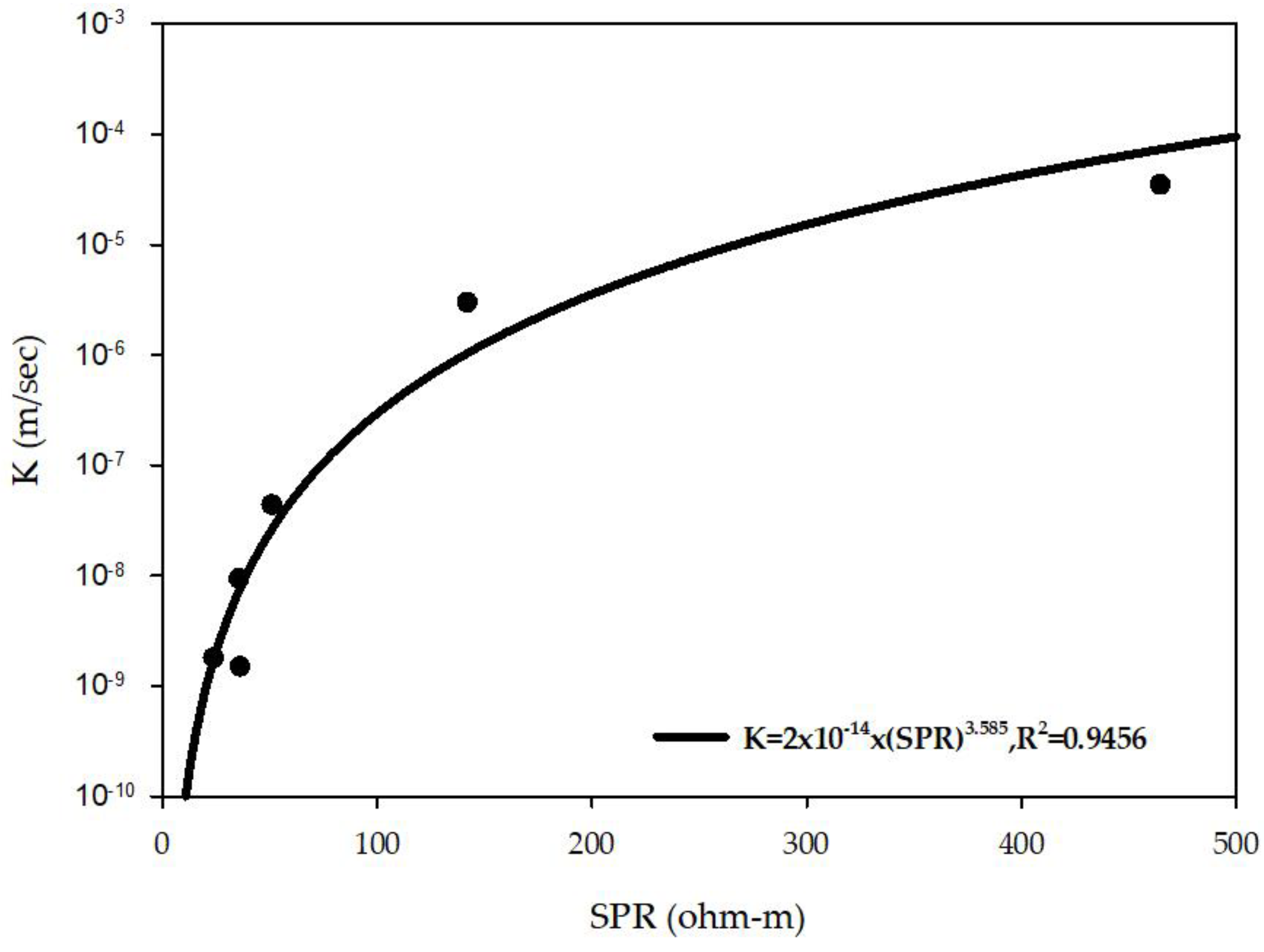 Preprints 179883 g006