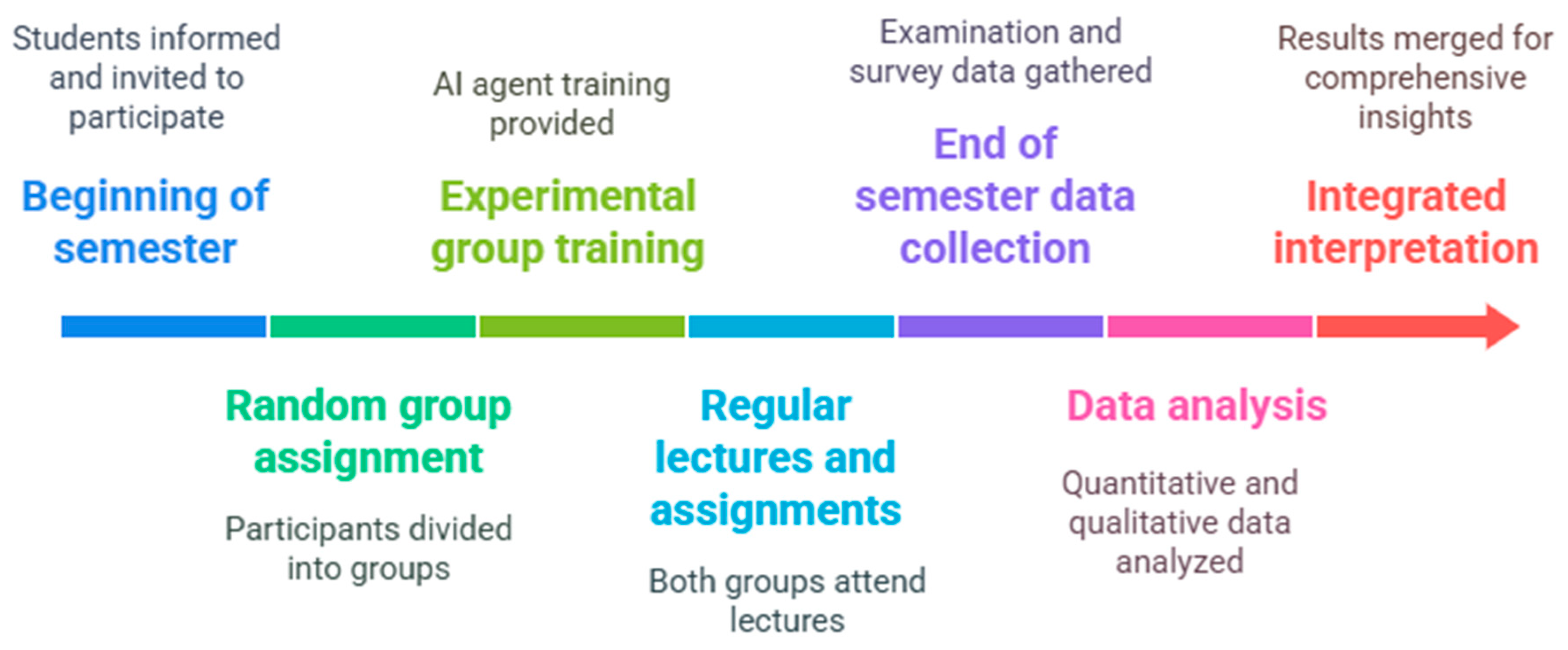 Preprints 164554 g001