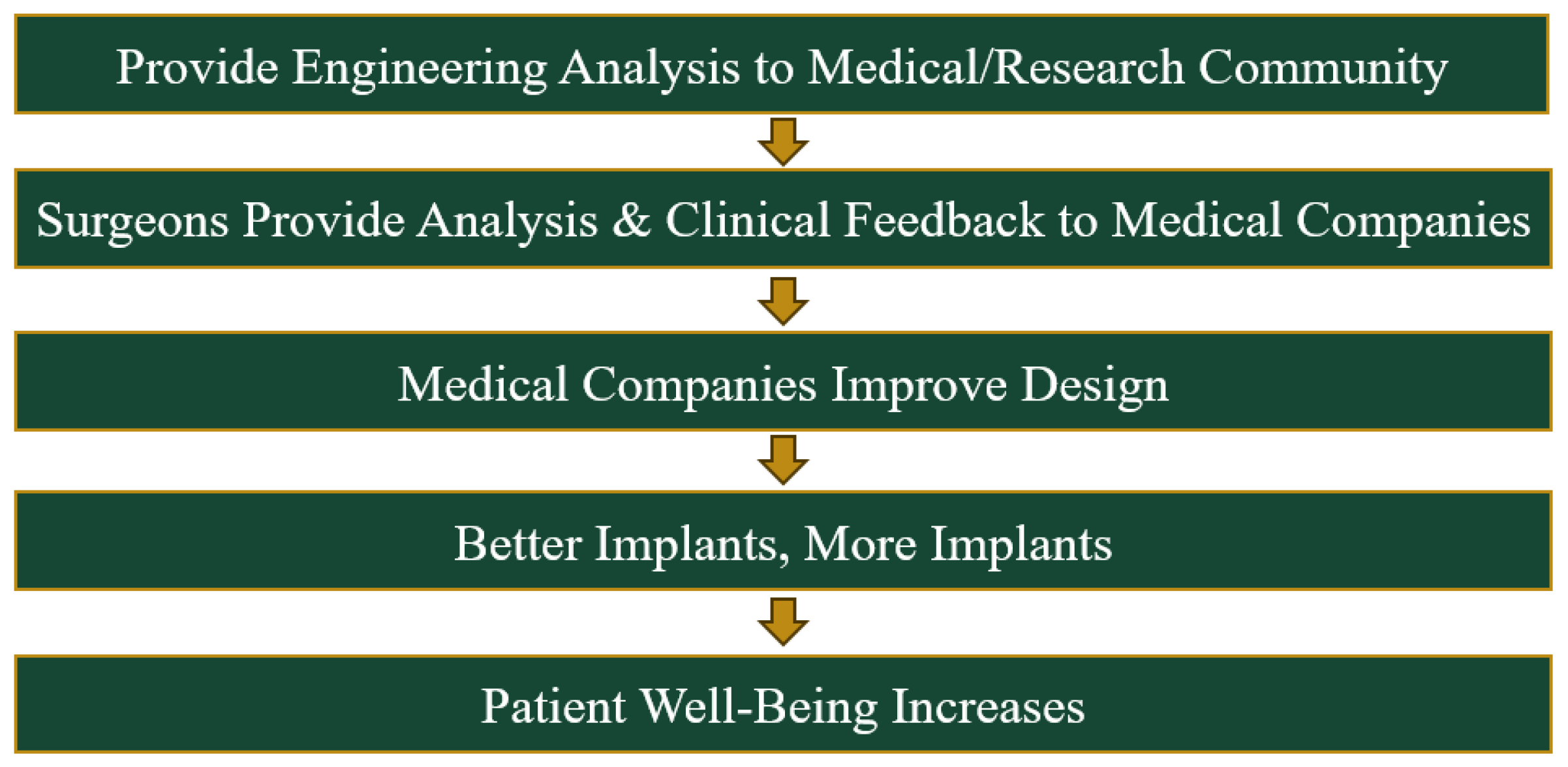 Preprints 104841 g008