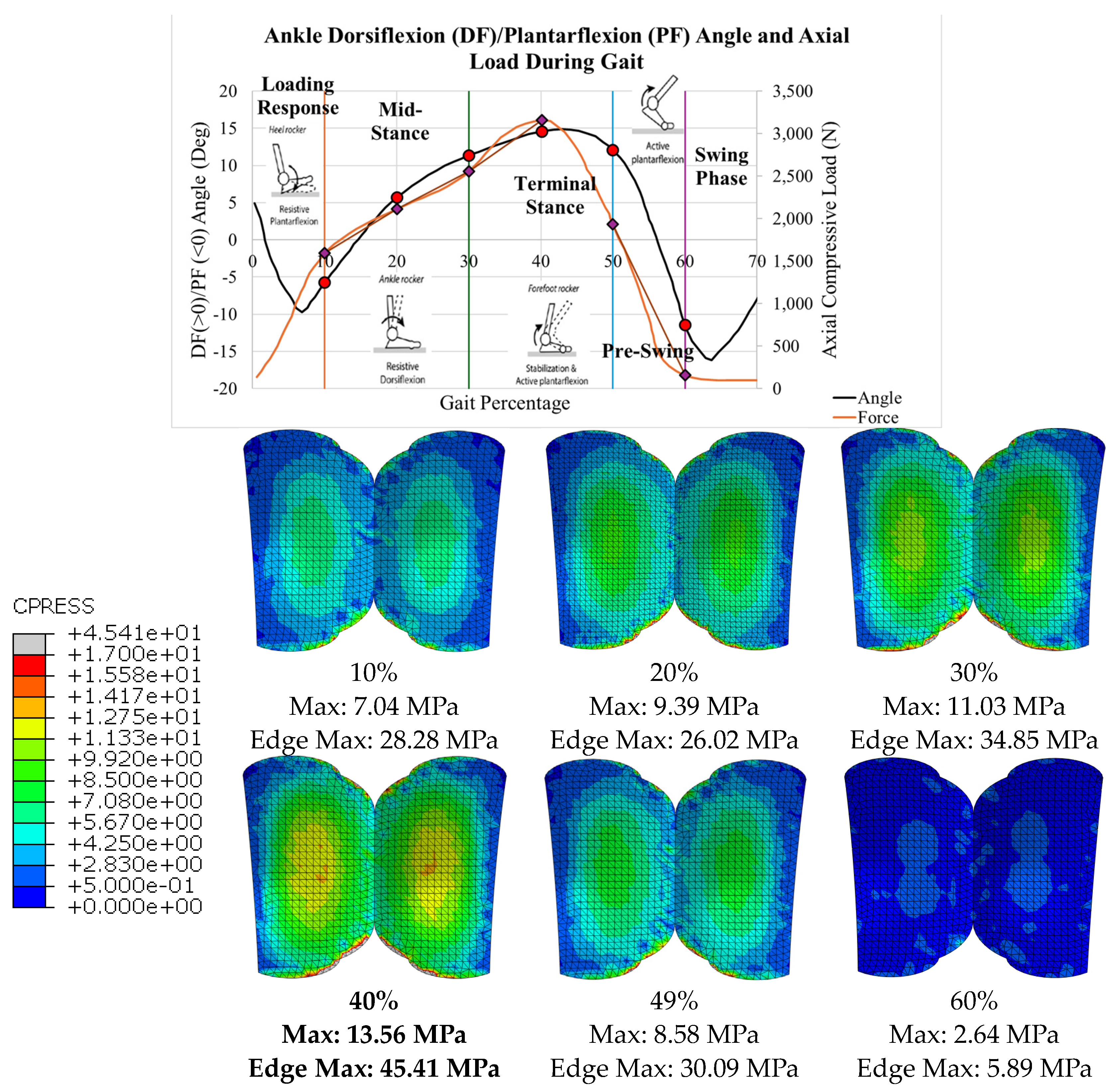 Preprints 104841 g031