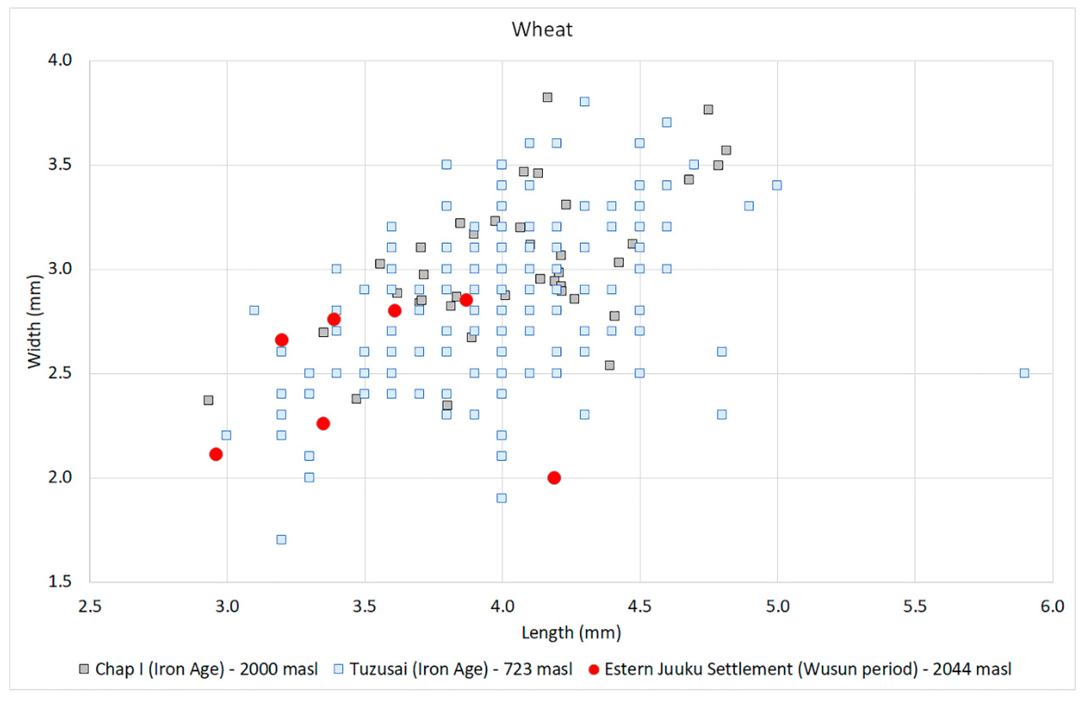 Preprints 73724 g015