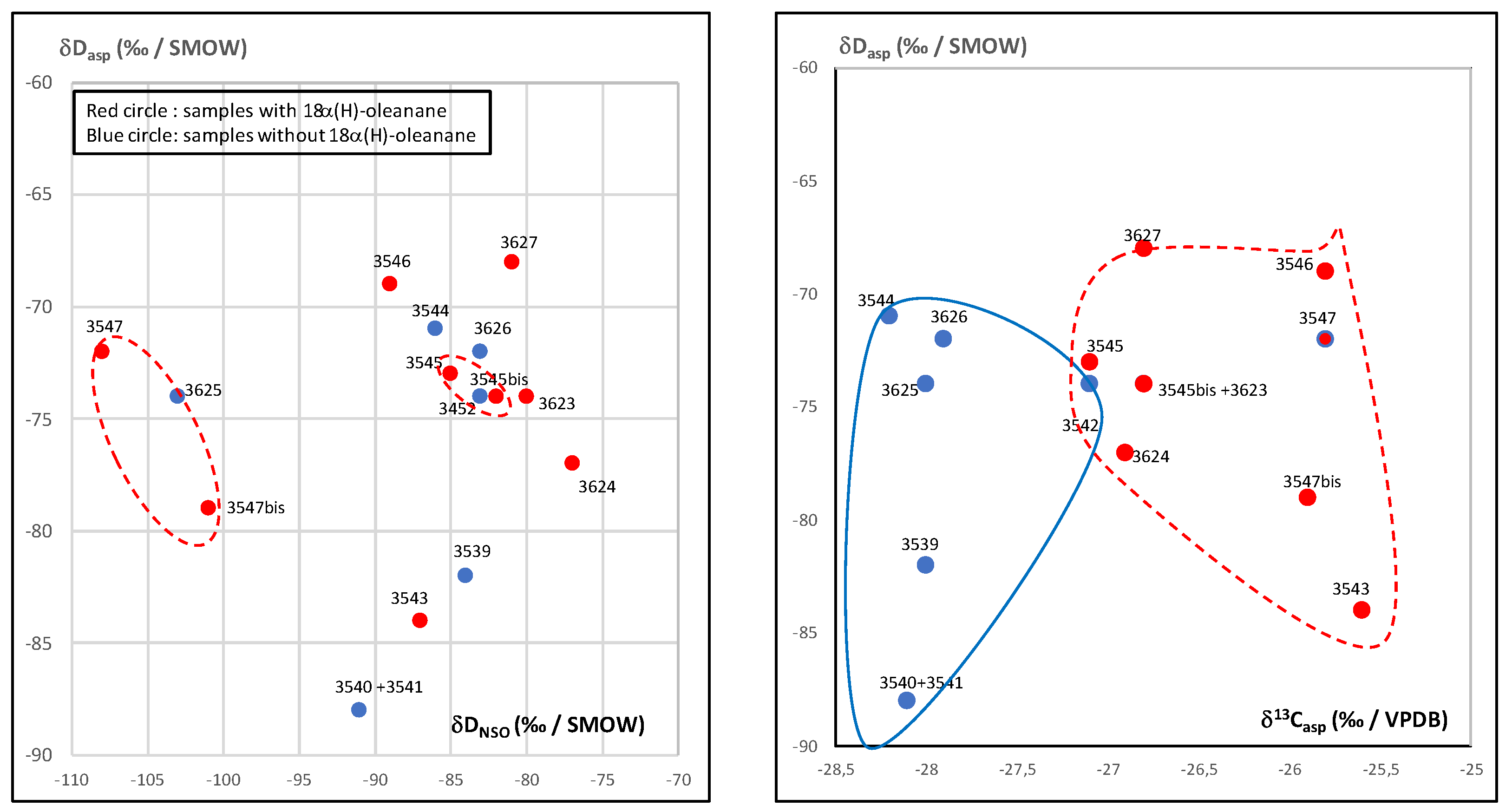 Preprints 146037 g007