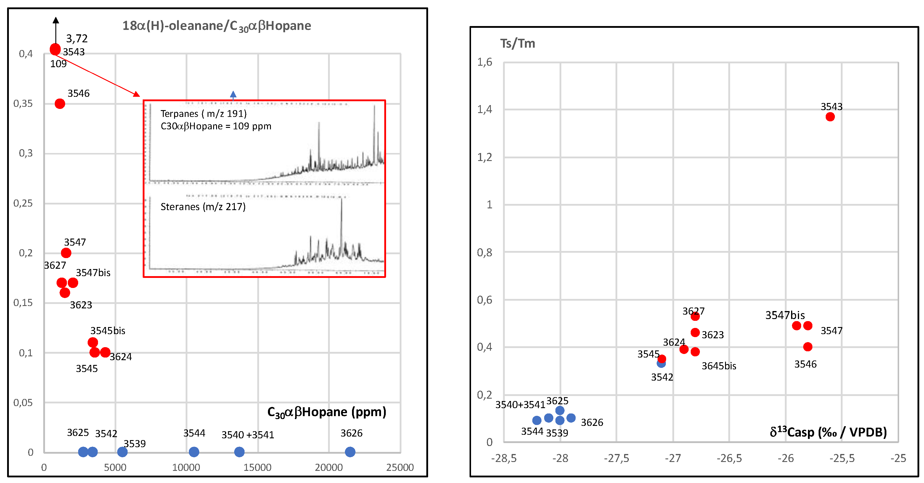 Preprints 146037 g009