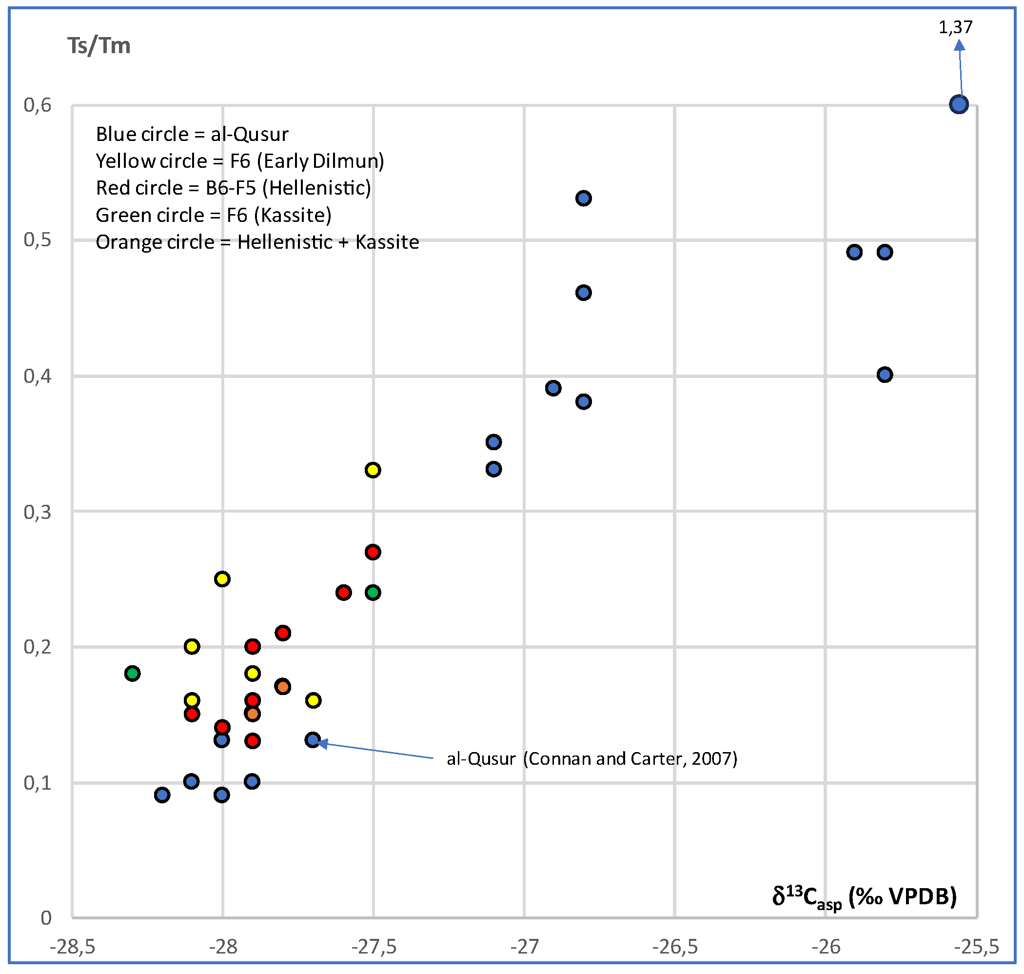 Preprints 146037 g012