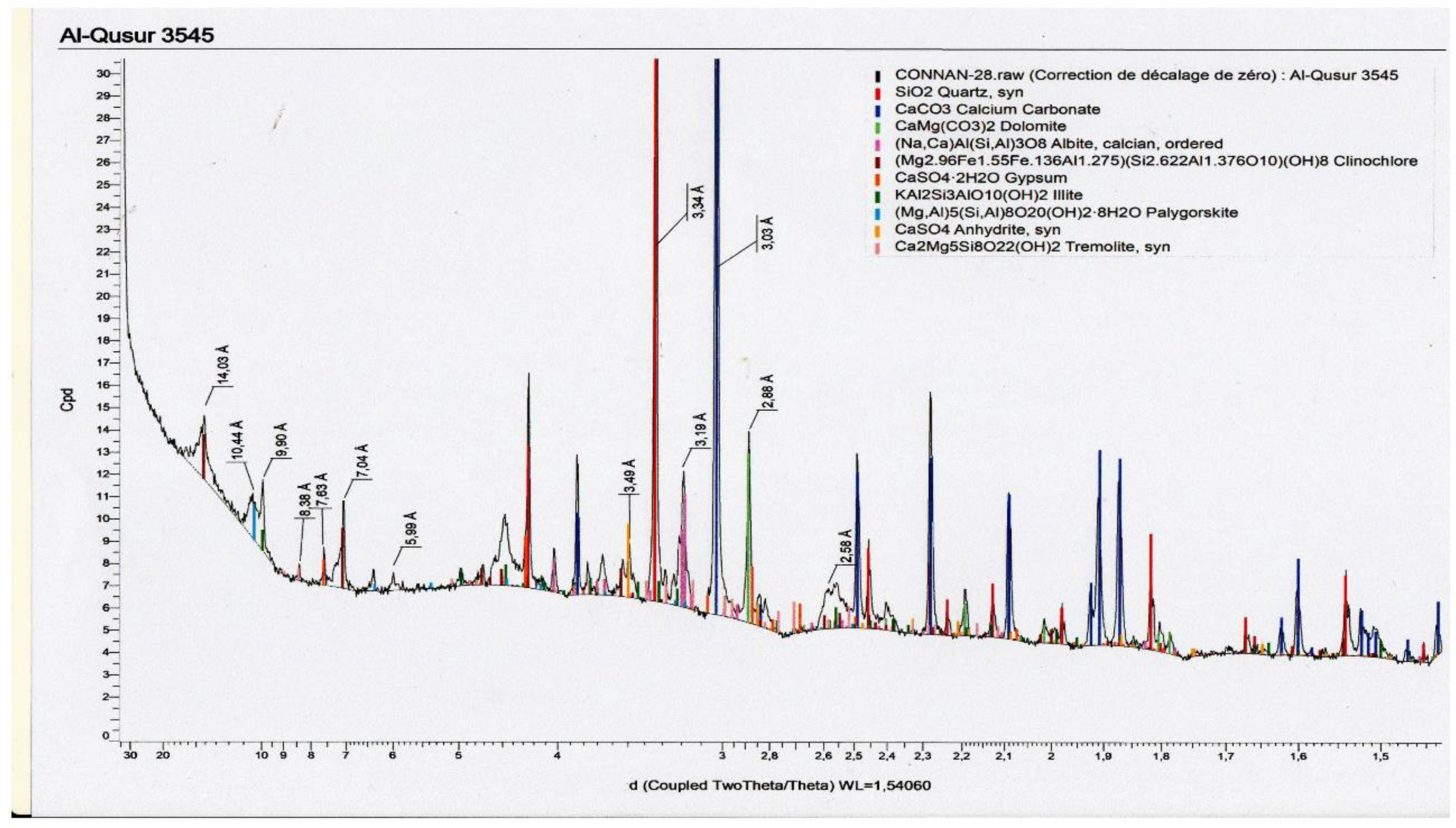 Preprints 146037 g013