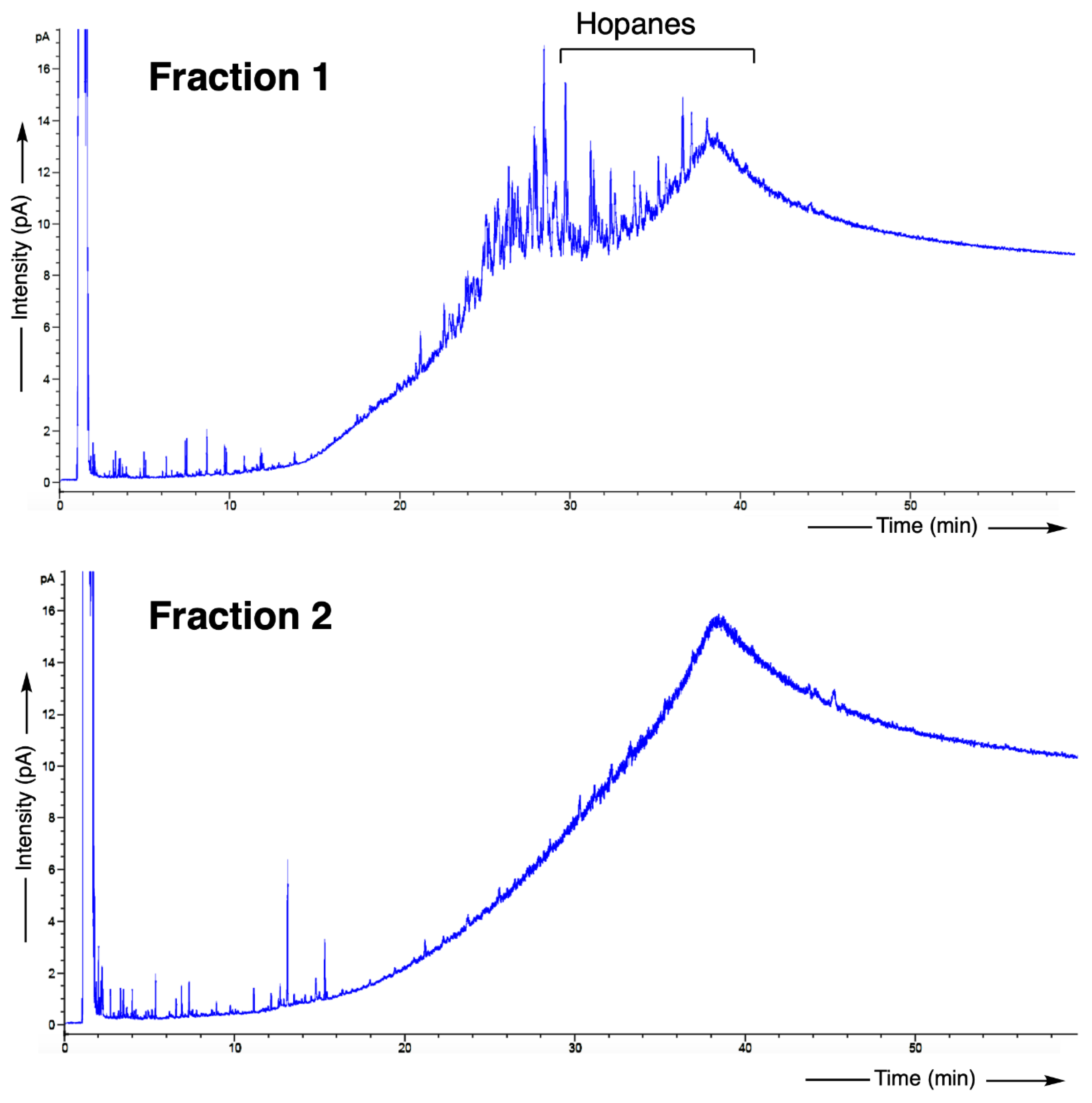 Preprints 146037 g014