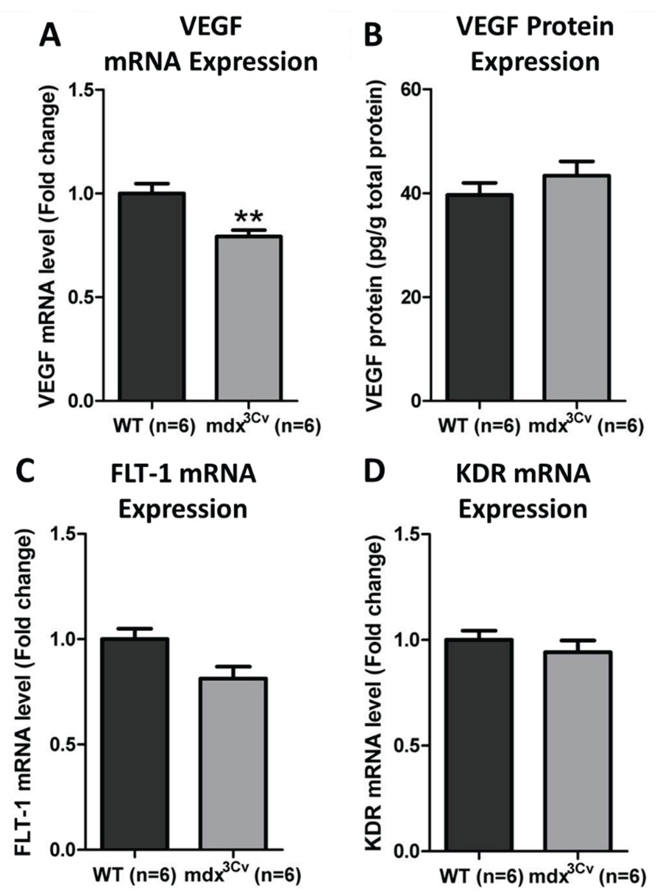 Preprints 195205 g002