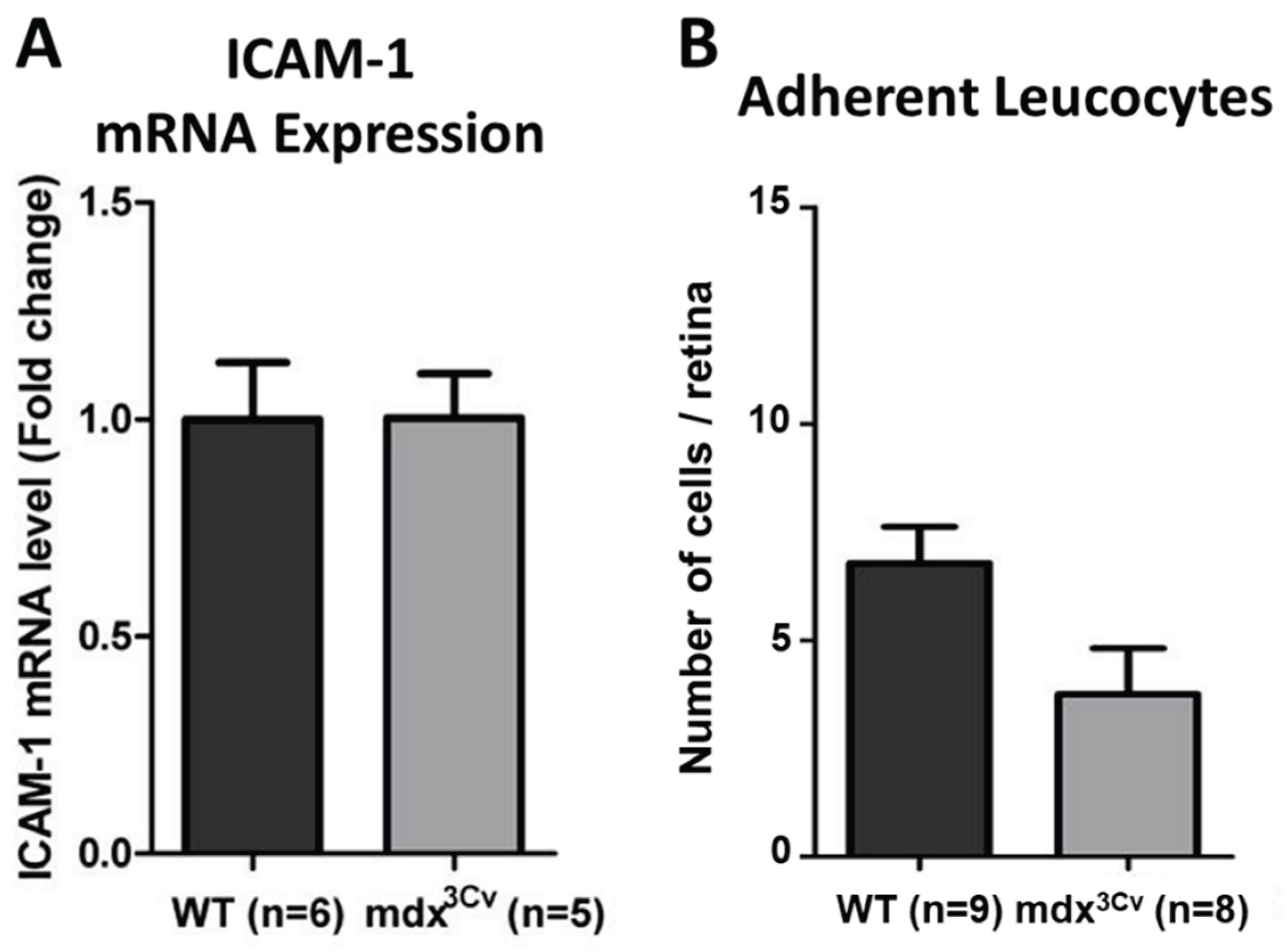 Preprints 195205 g003