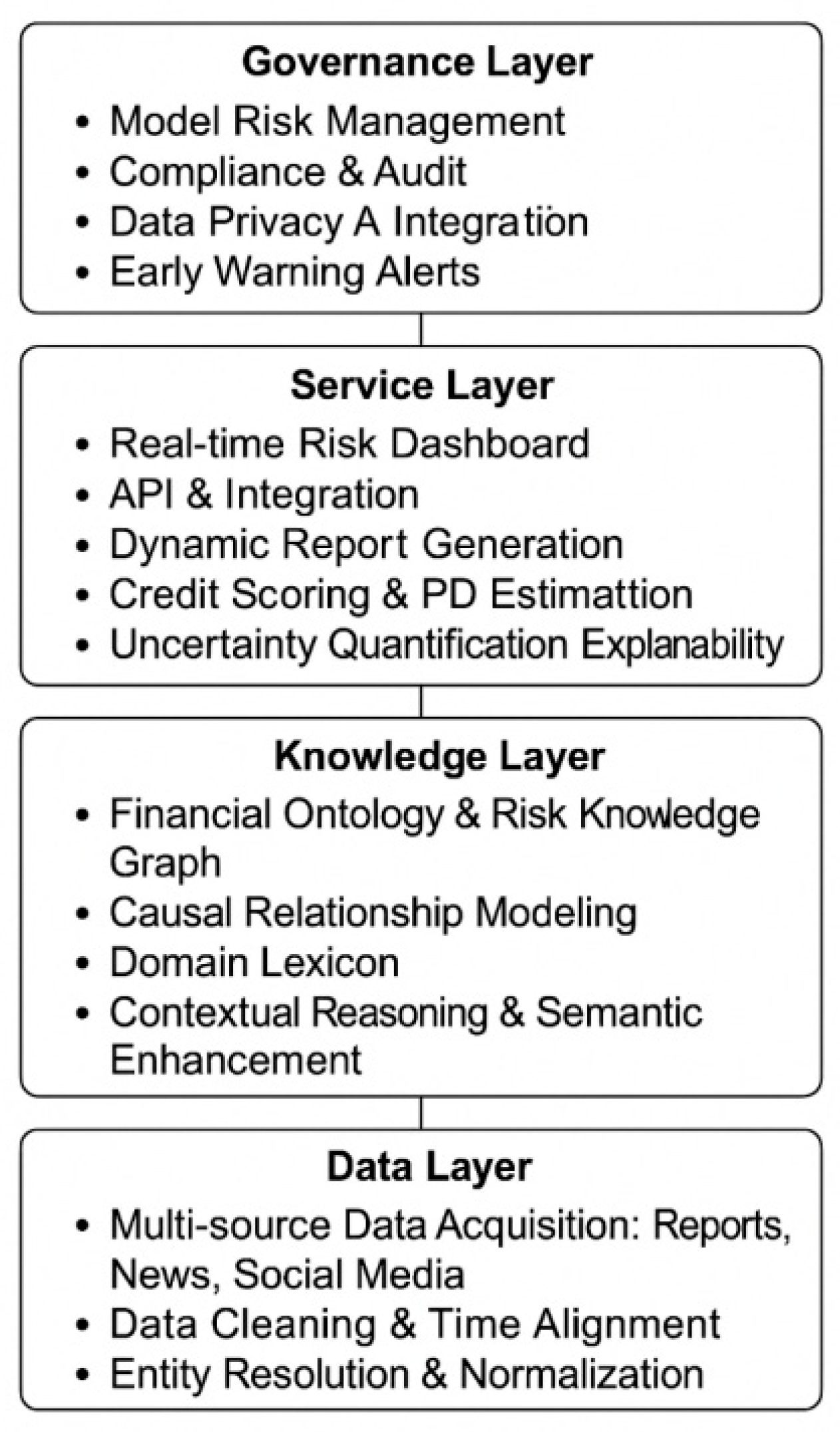 Preprints 194746 g001