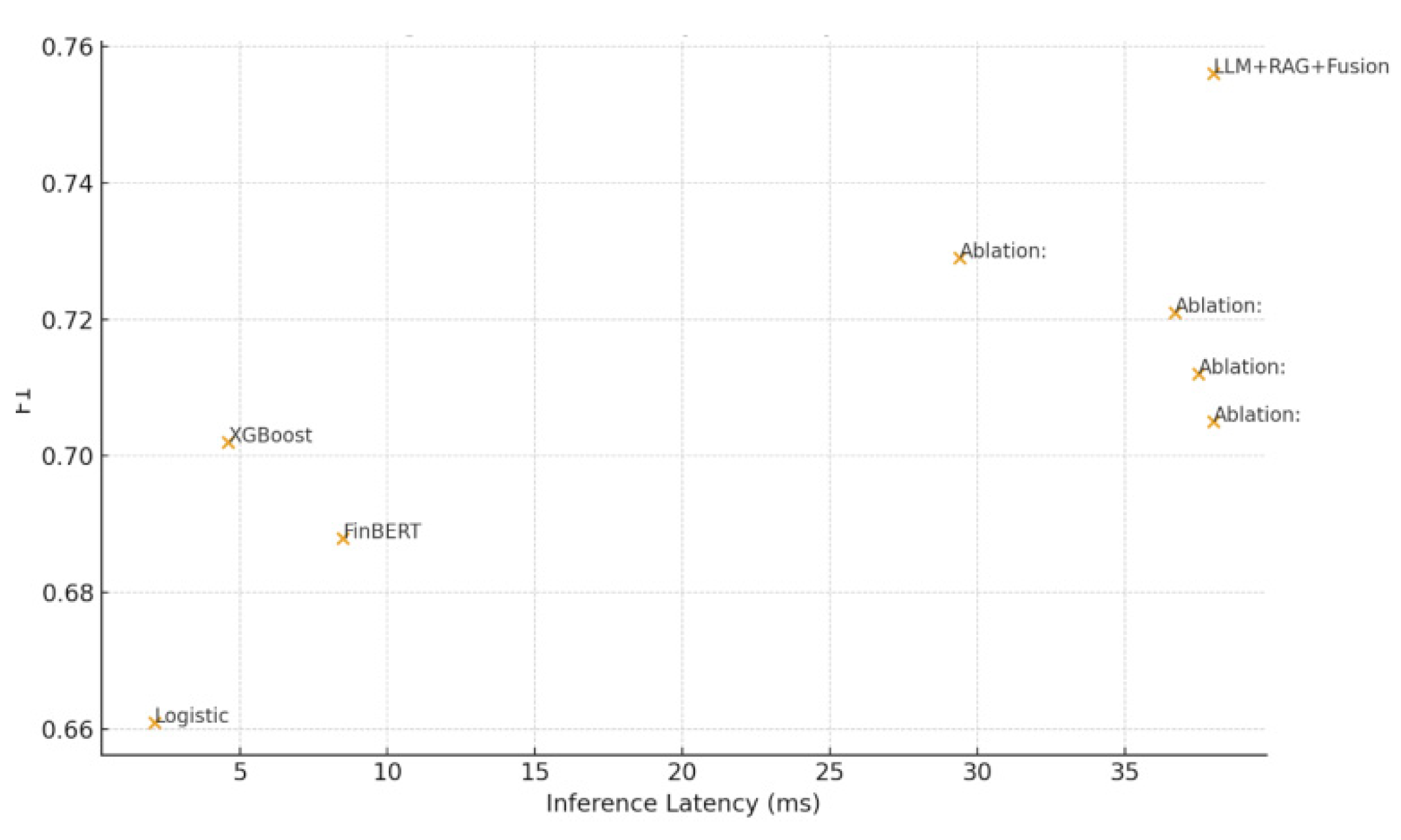 Preprints 194746 g003