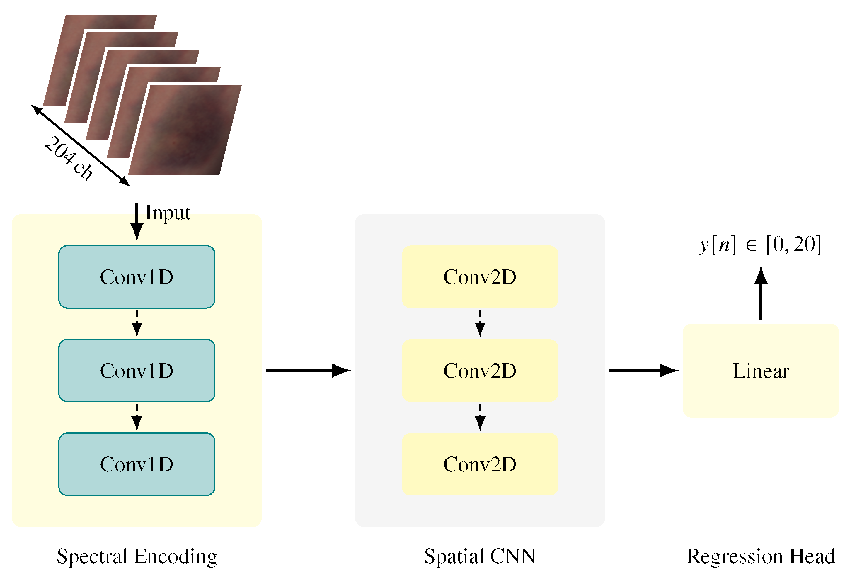 Preprints 191238 g004