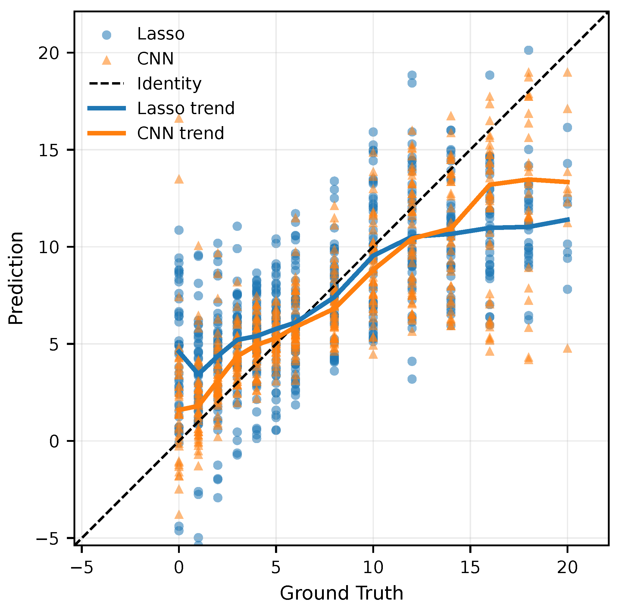 Preprints 191238 g005