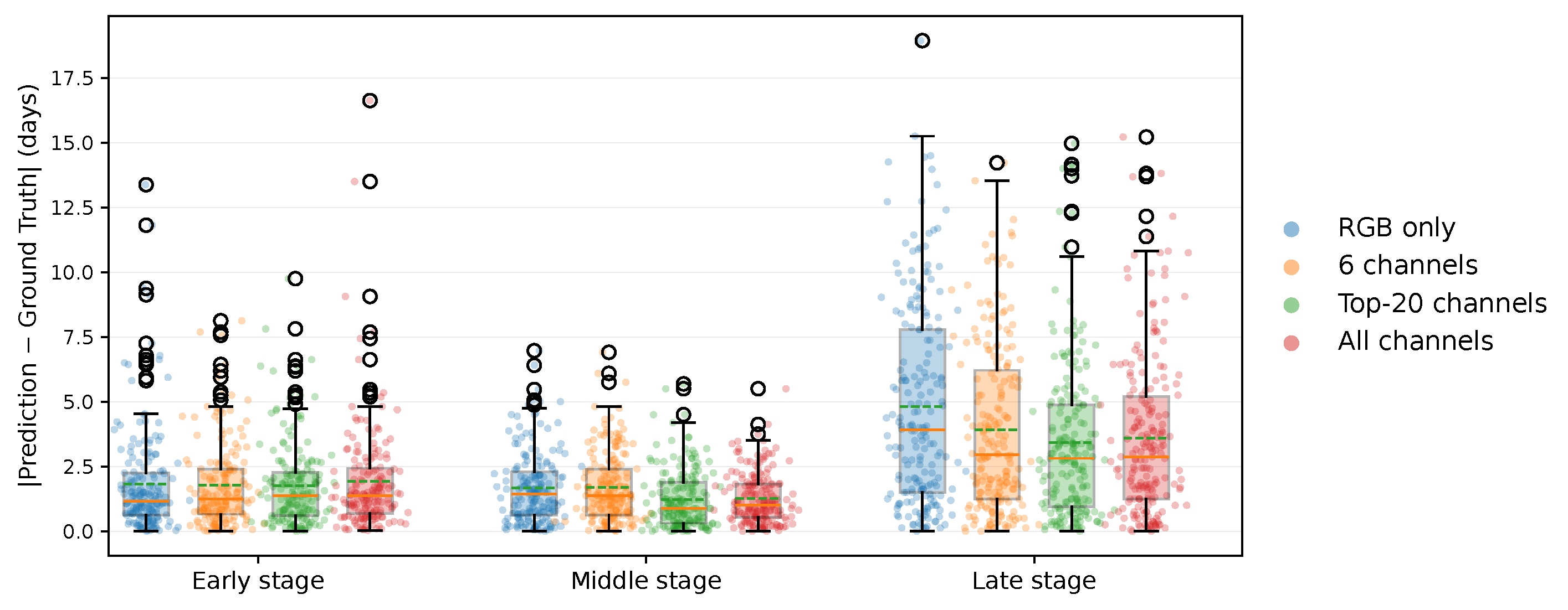 Preprints 191238 g006