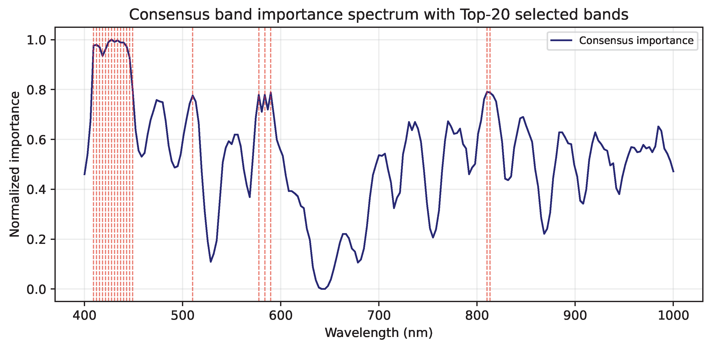 Preprints 191238 g007