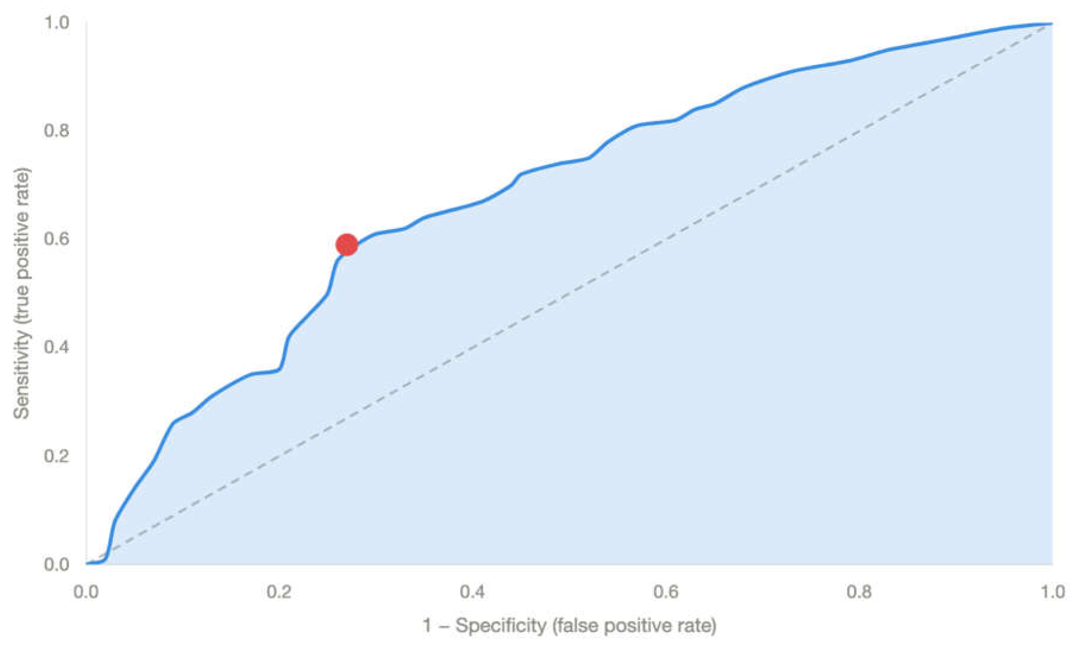 Preprints 229125 g001 Preprints 229125 g001