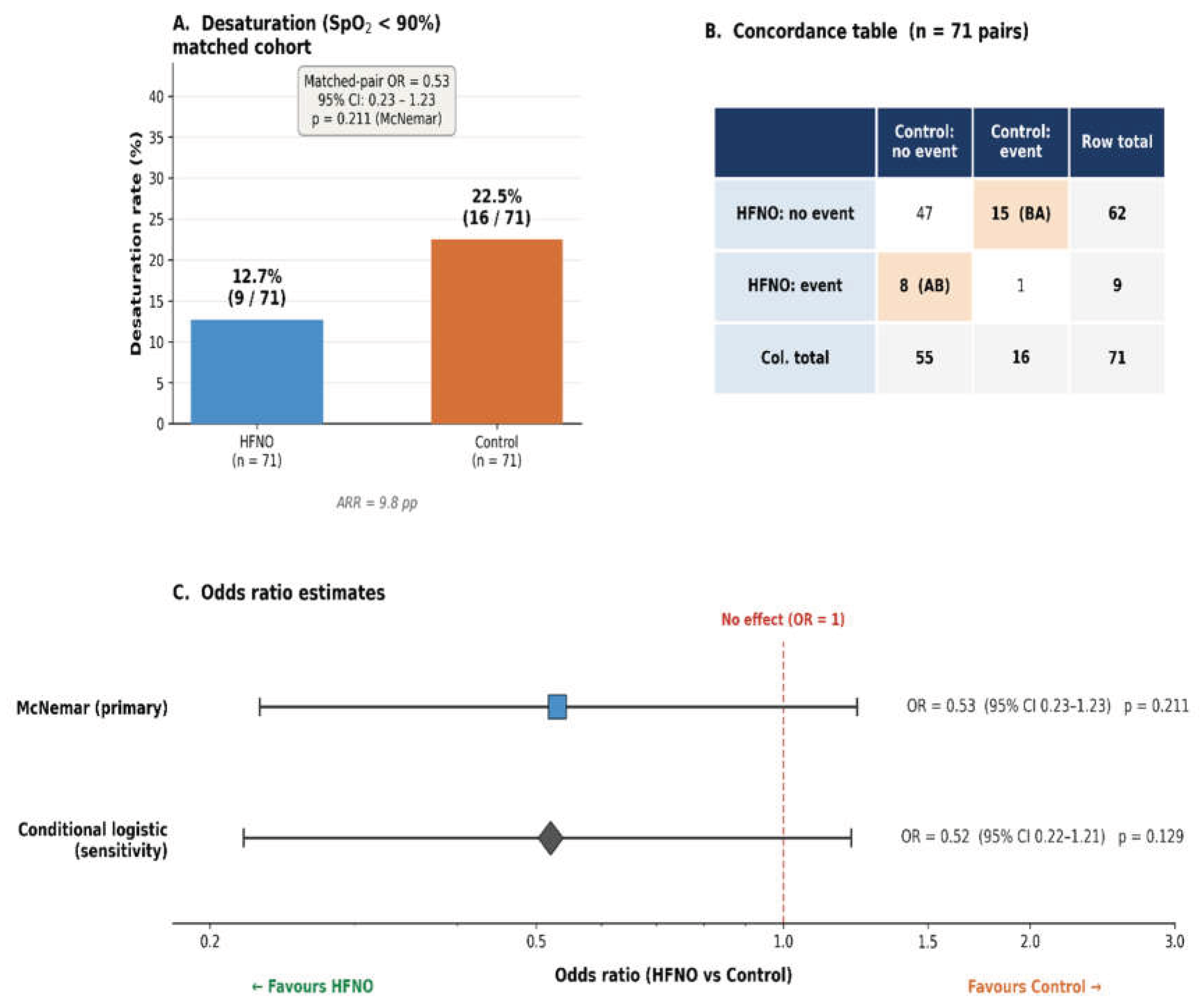 Preprints 229125 g002 Preprints 229125 g002