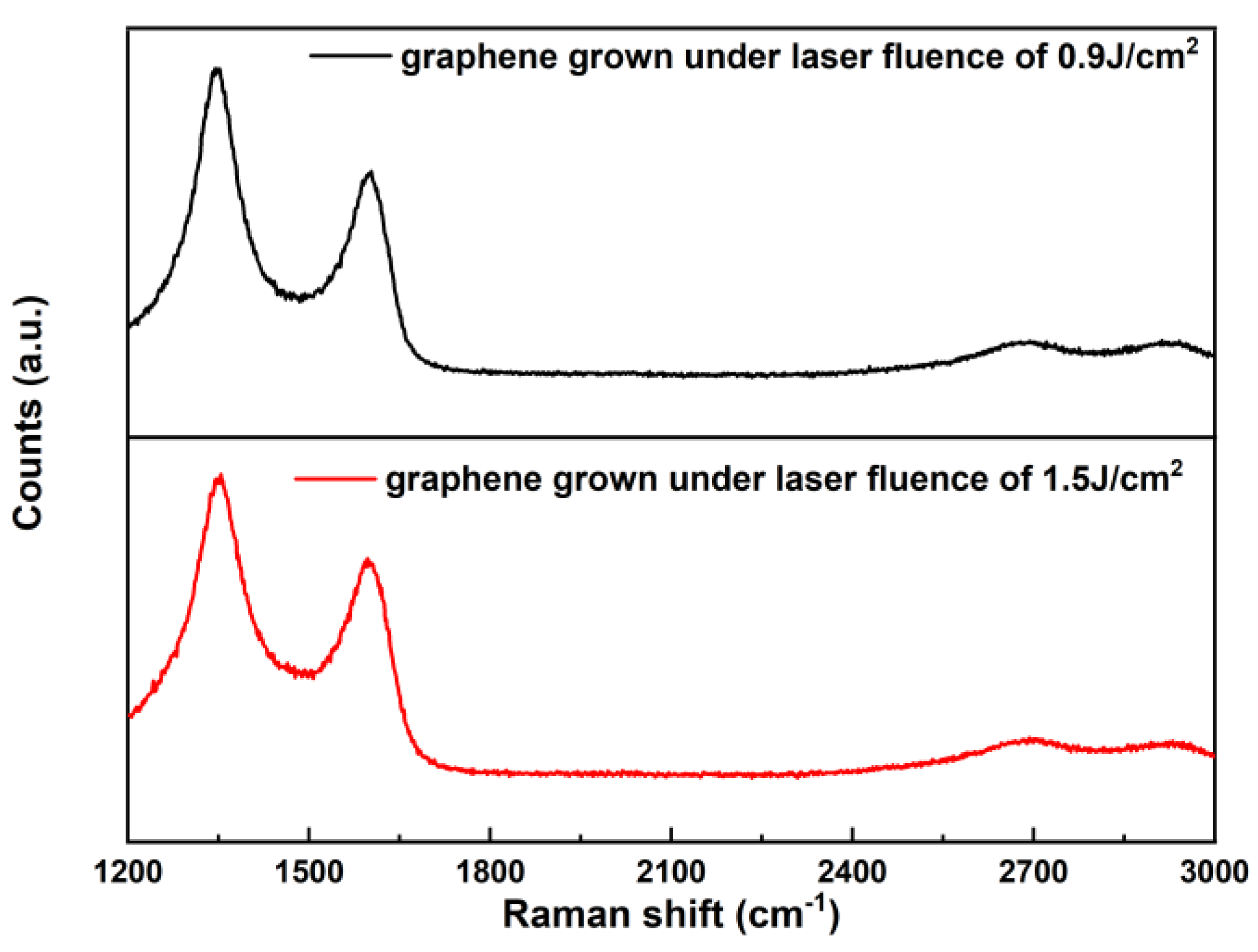 Preprints 72170 g001
