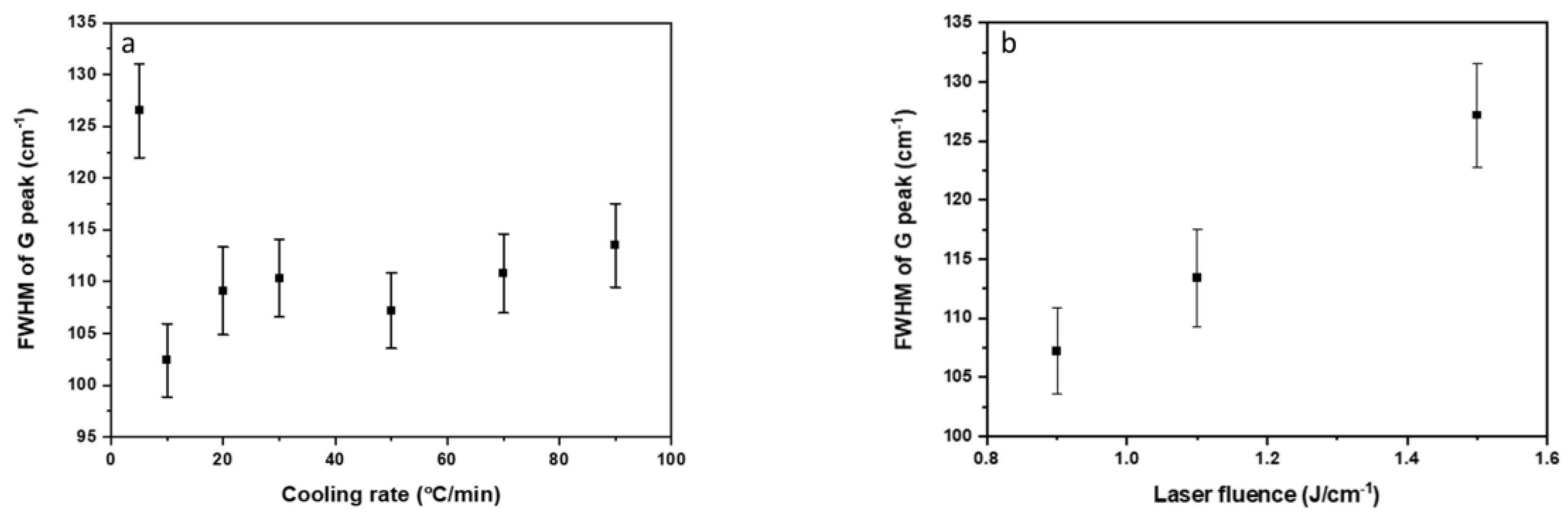Preprints 72170 g007