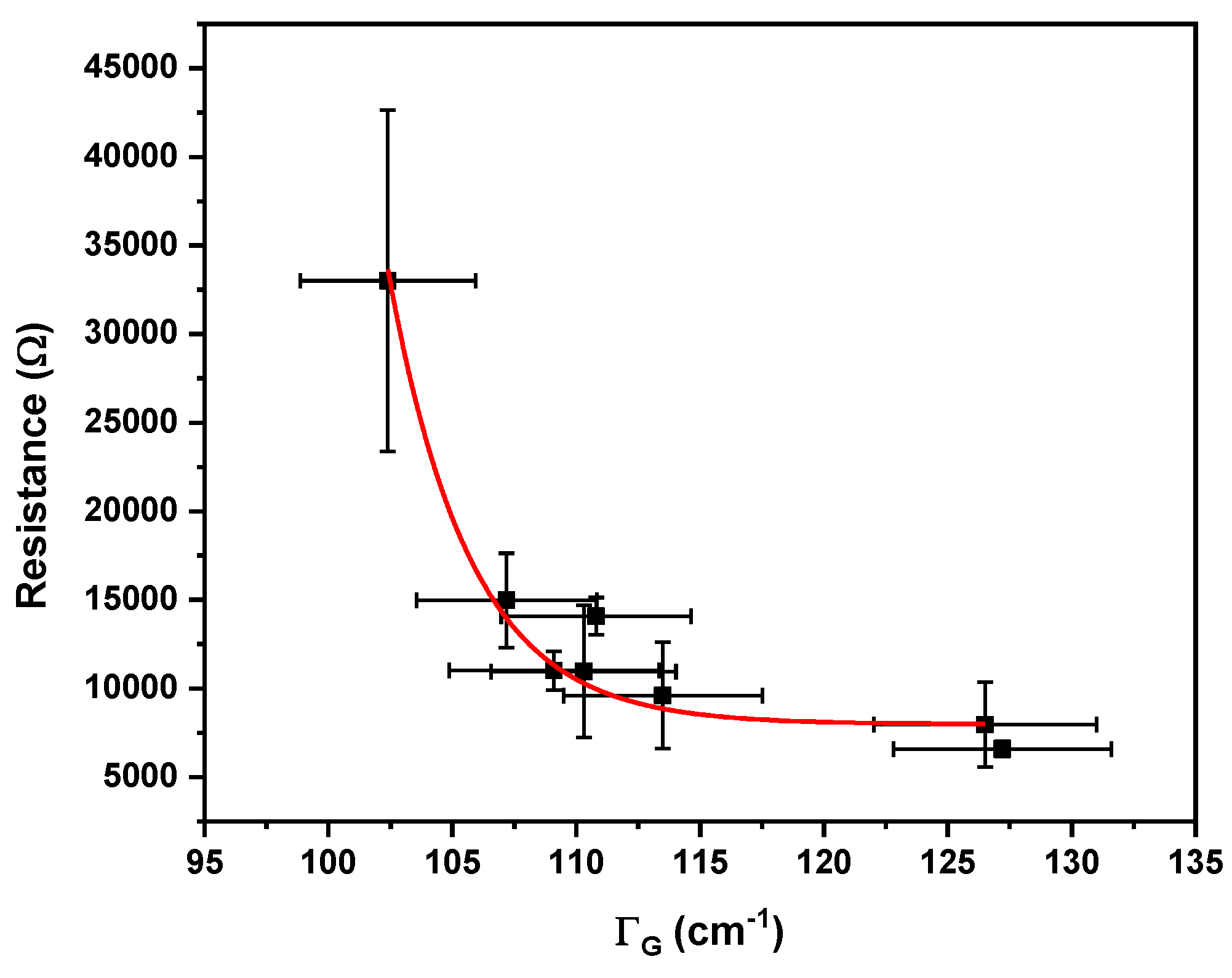 Preprints 72170 g008