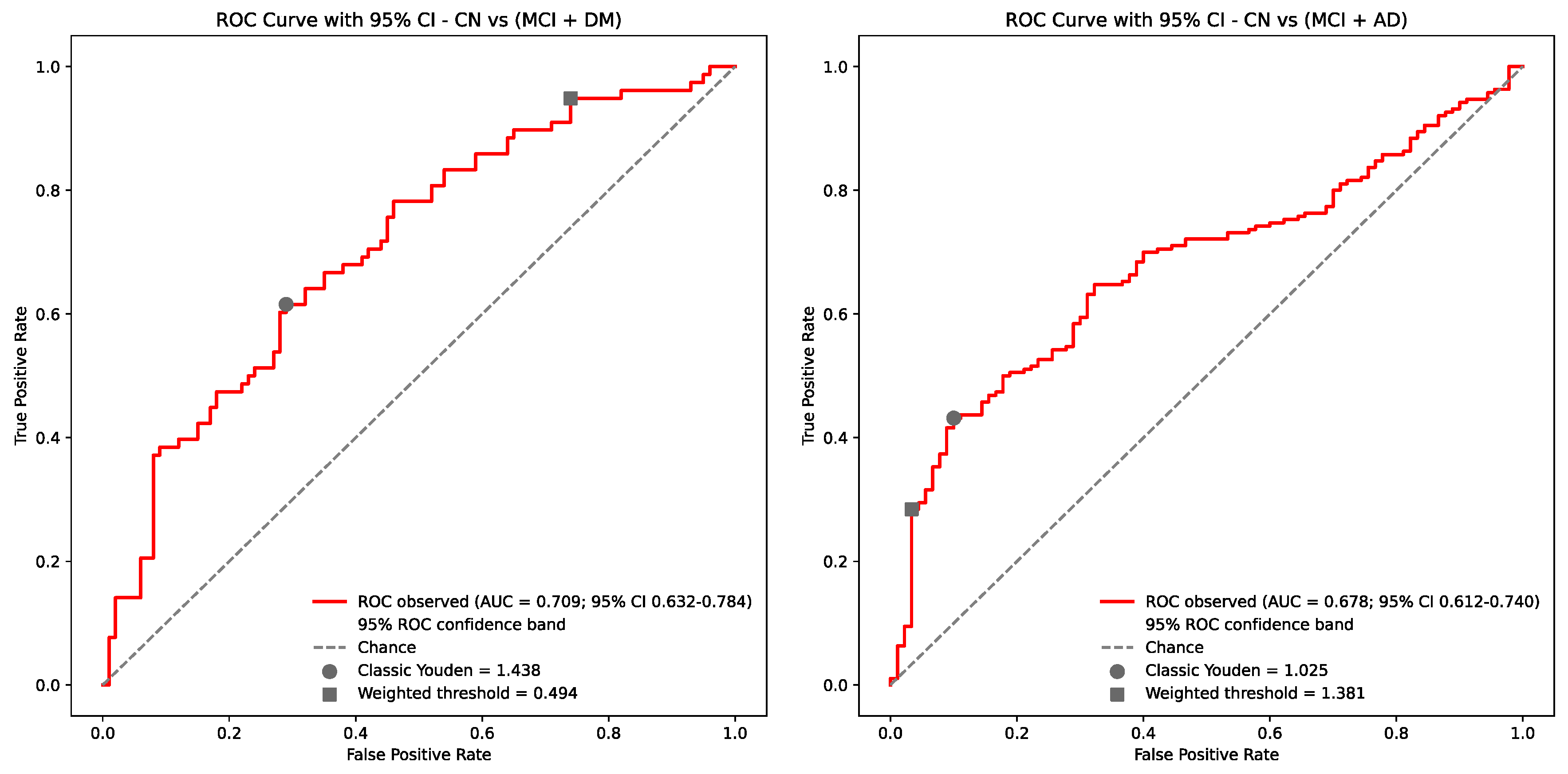 Preprints 219346 g002
